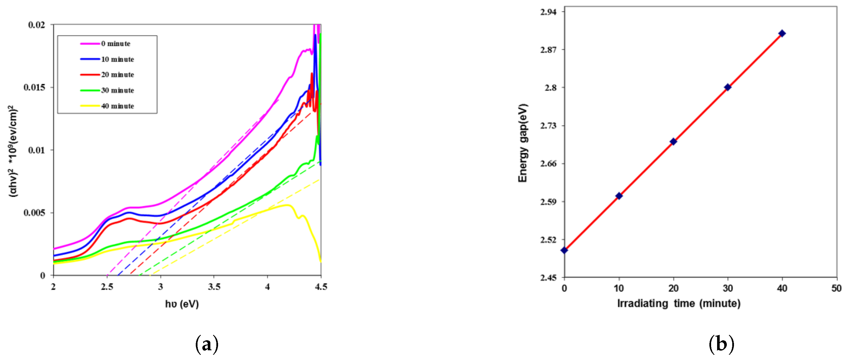 Engproc 59 00236 g010