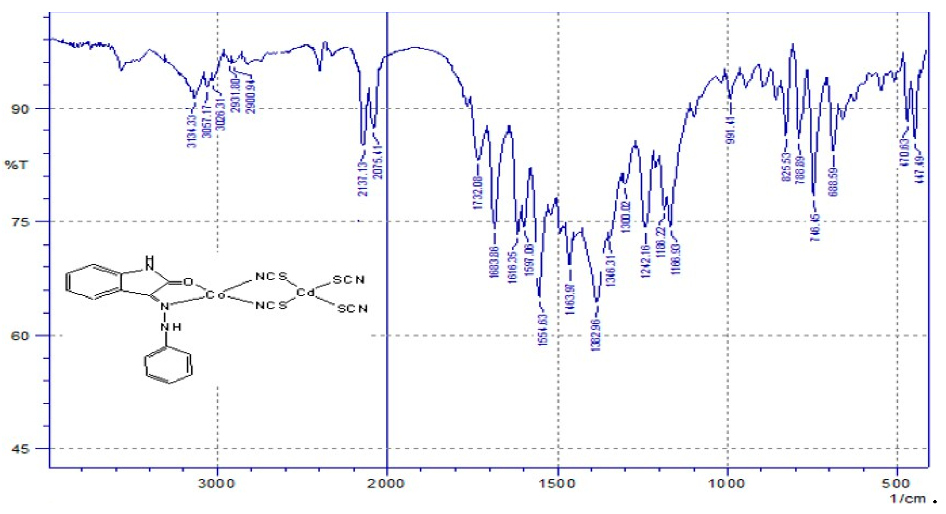Engproc 59 00237 g007