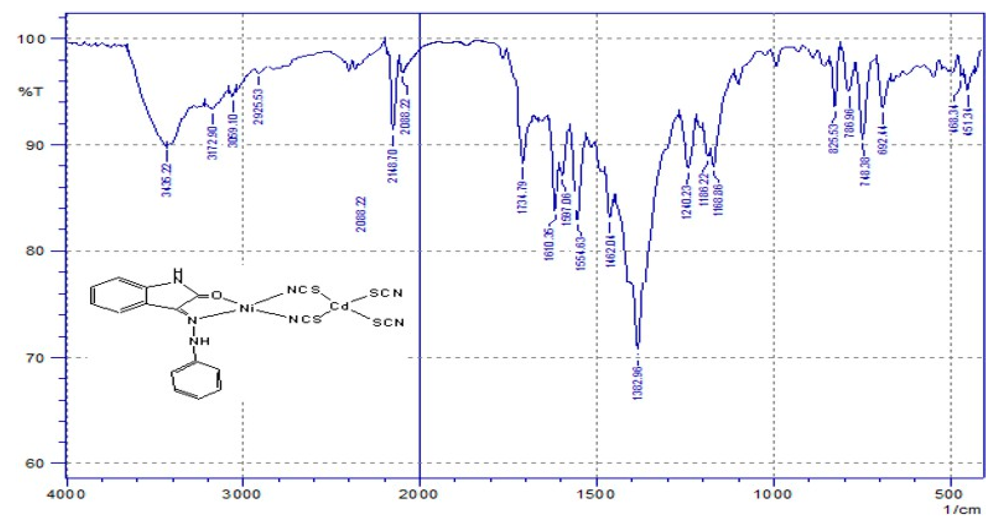 Engproc 59 00237 g008