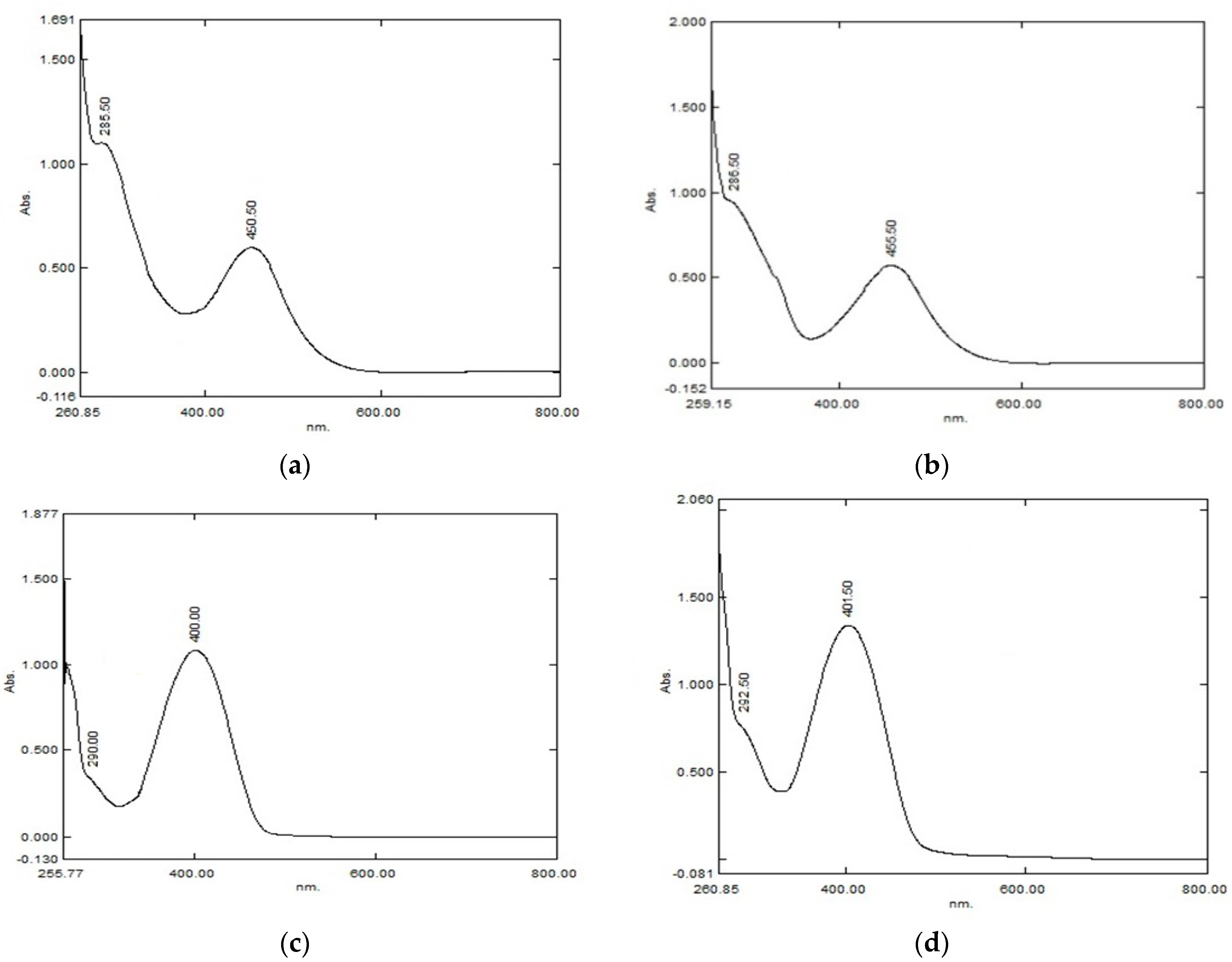 Engproc 59 00237 g009