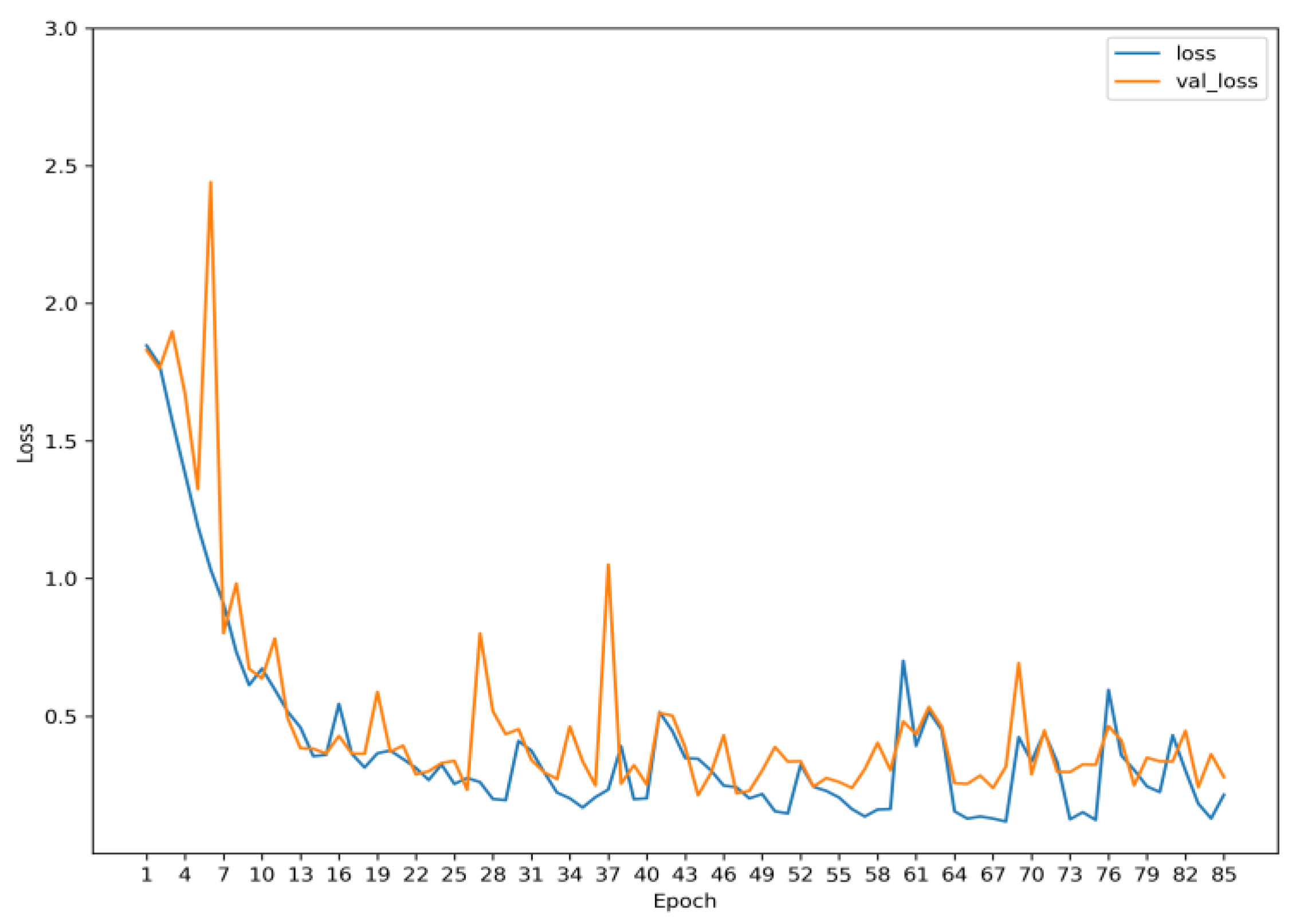 Engproc 59 00241 g002