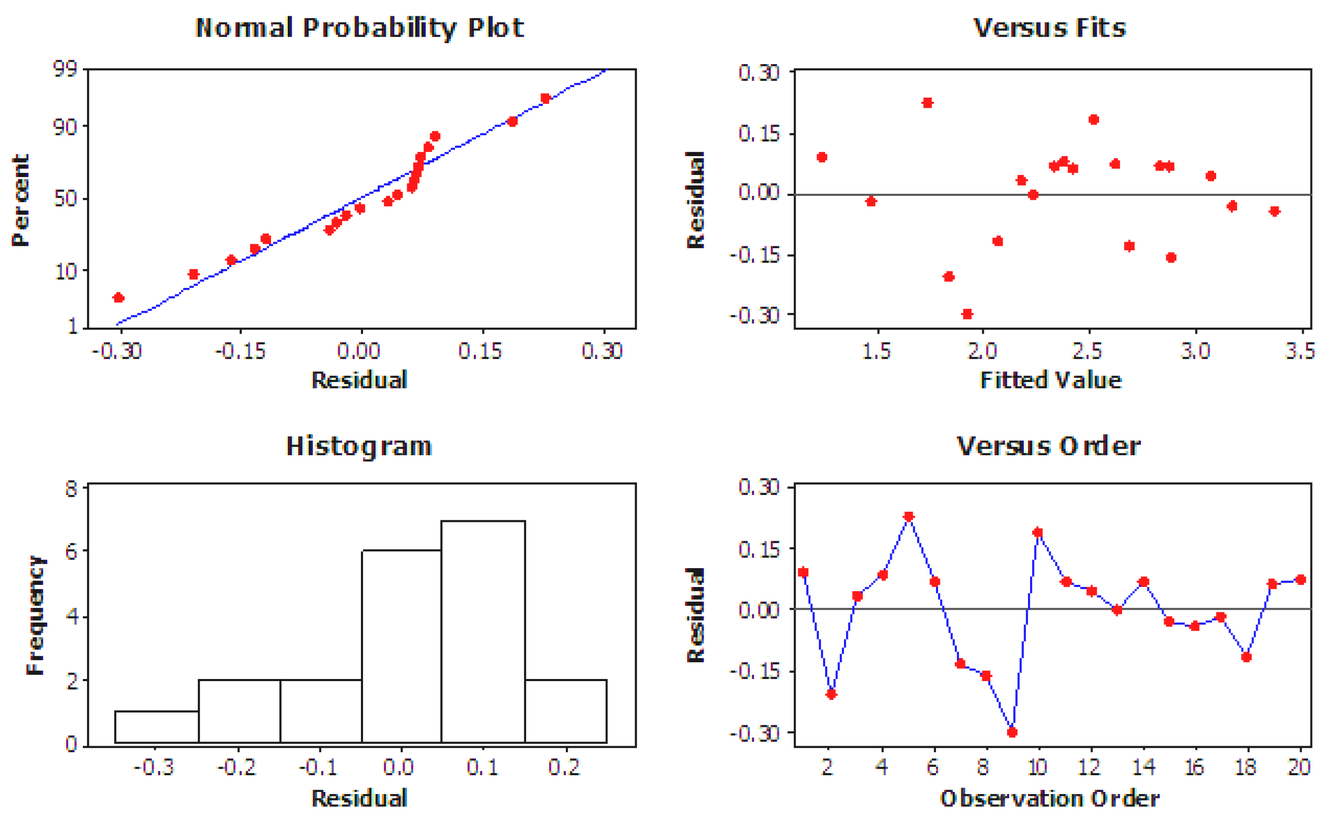 Engproc 59 00242 g004