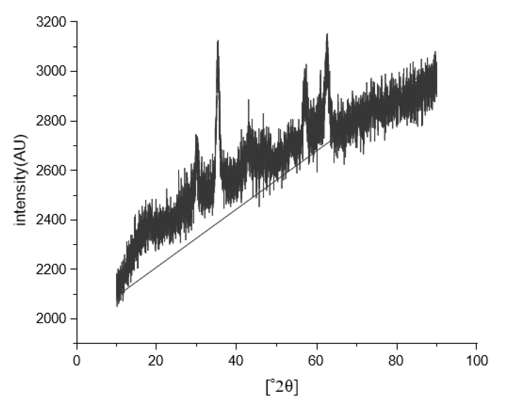 Engproc 59 00244 g007