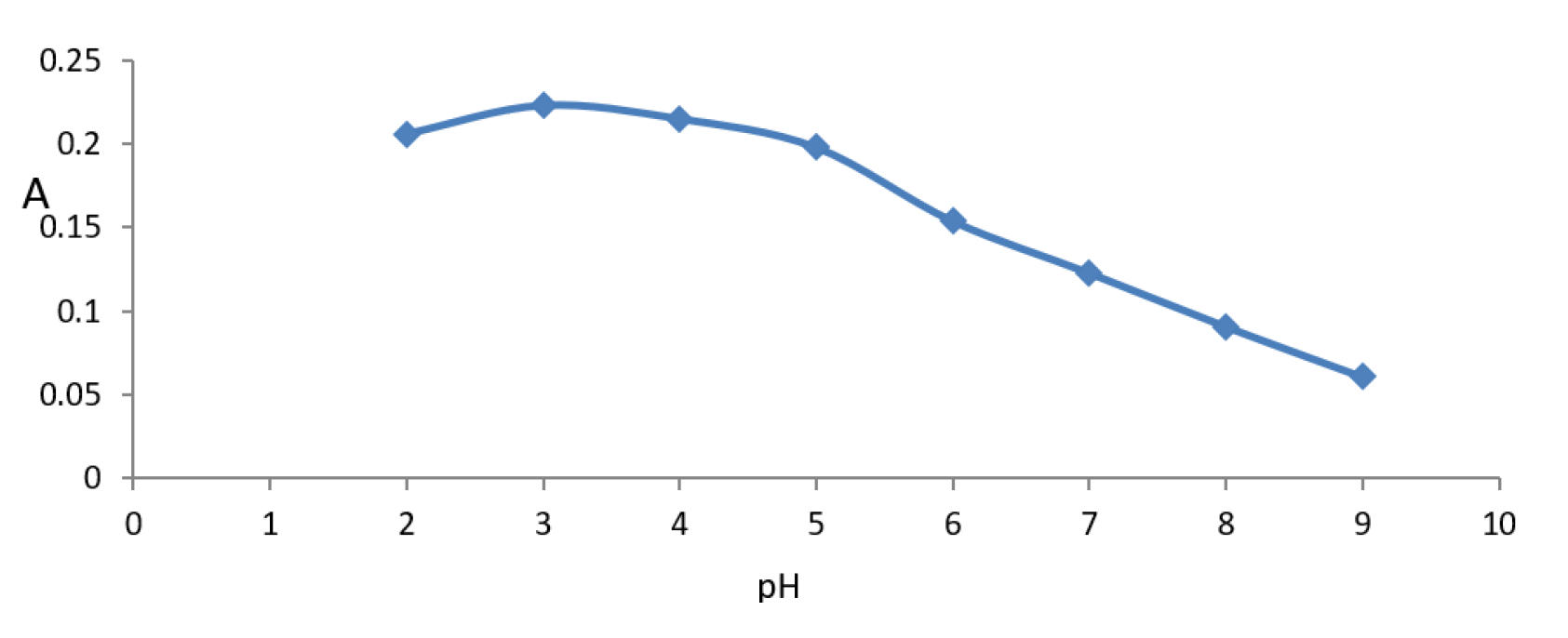Engproc 59 00244 g008