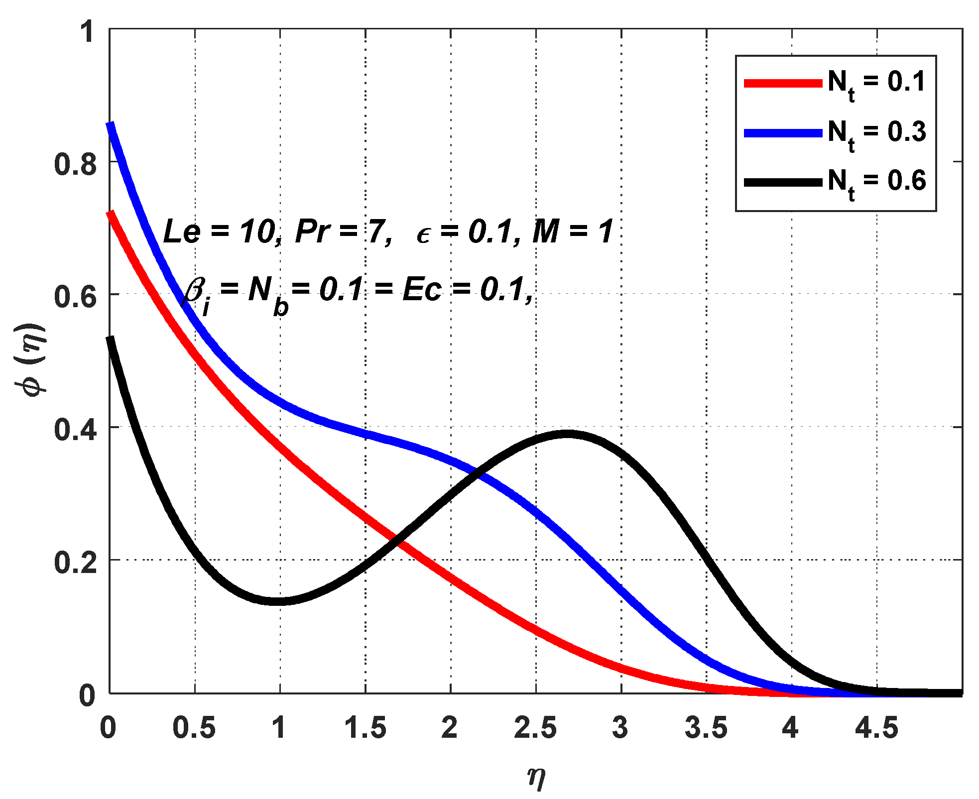 Engproc 59 00245 g003