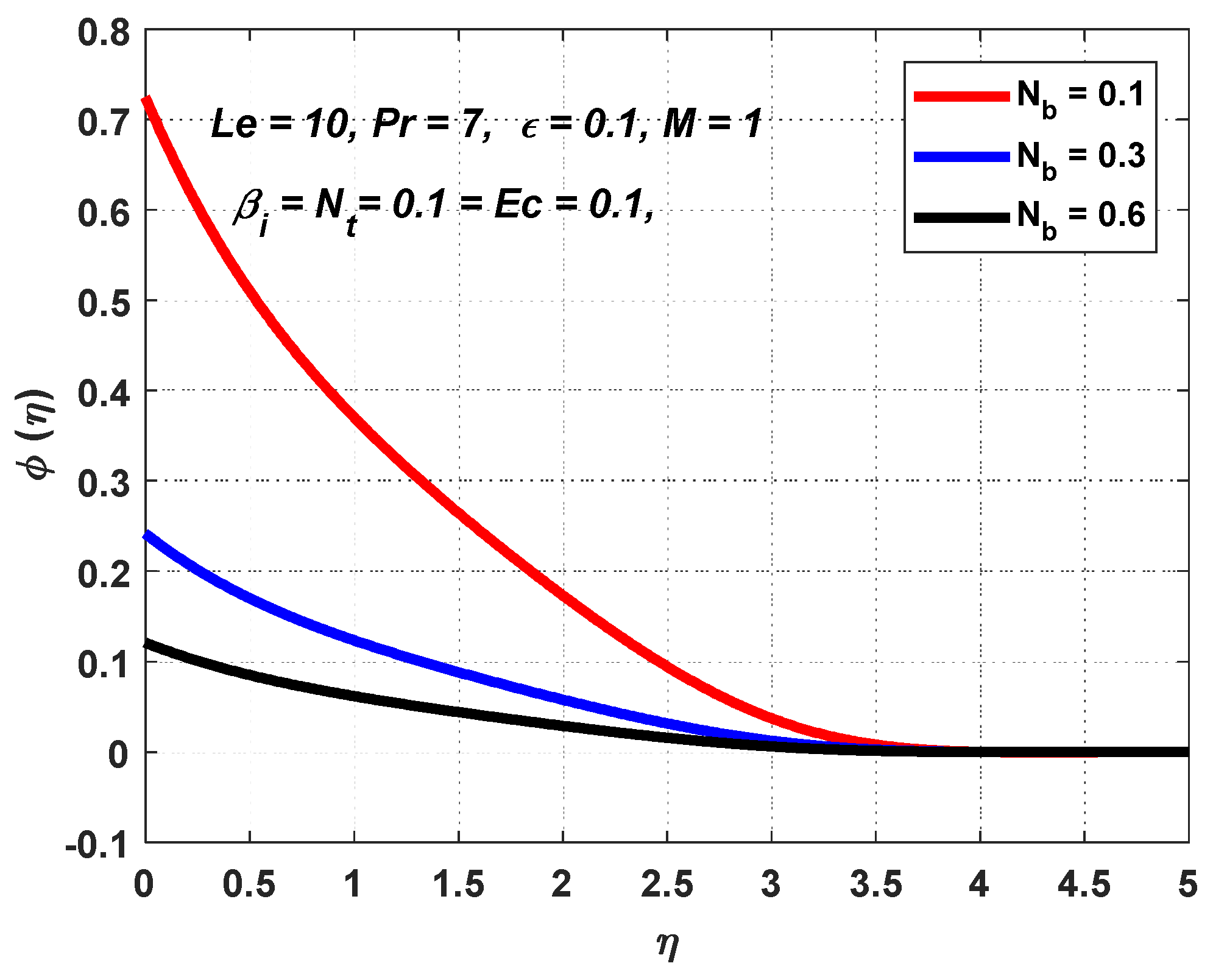 Engproc 59 00245 g004