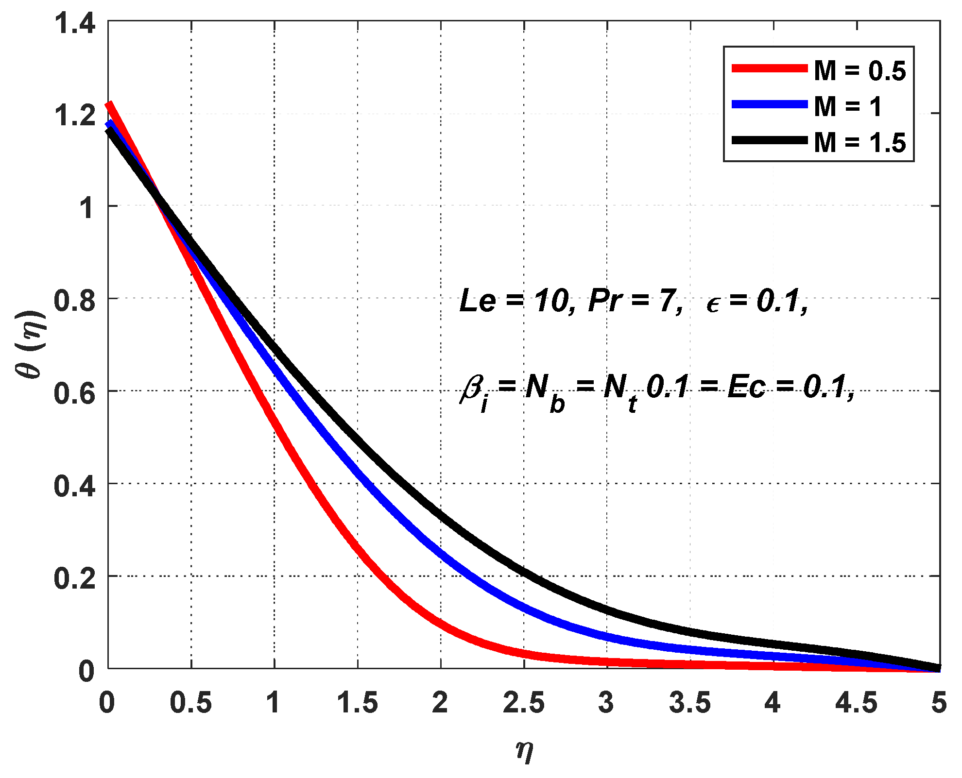 Engproc 59 00245 g005