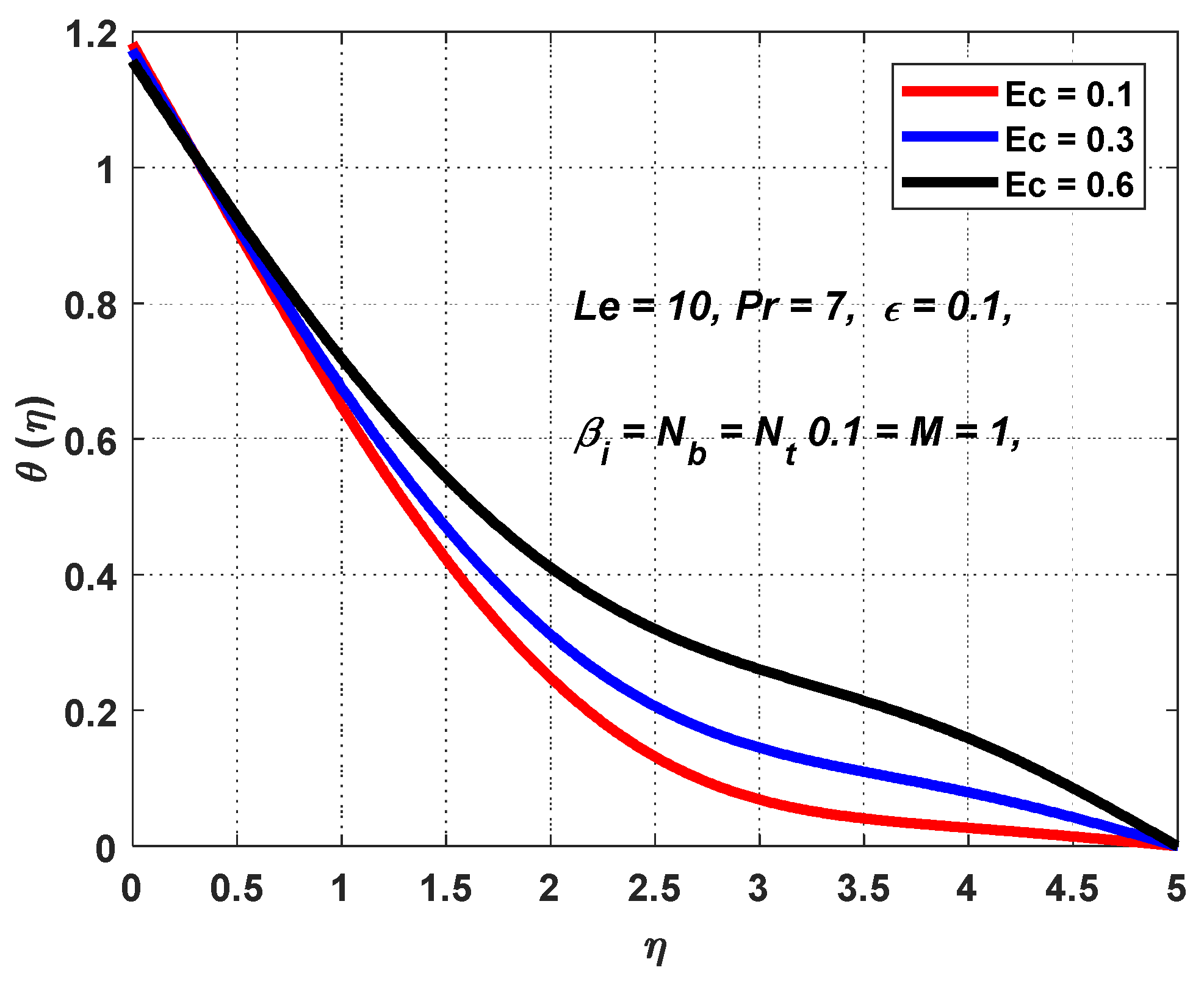 Engproc 59 00245 g006