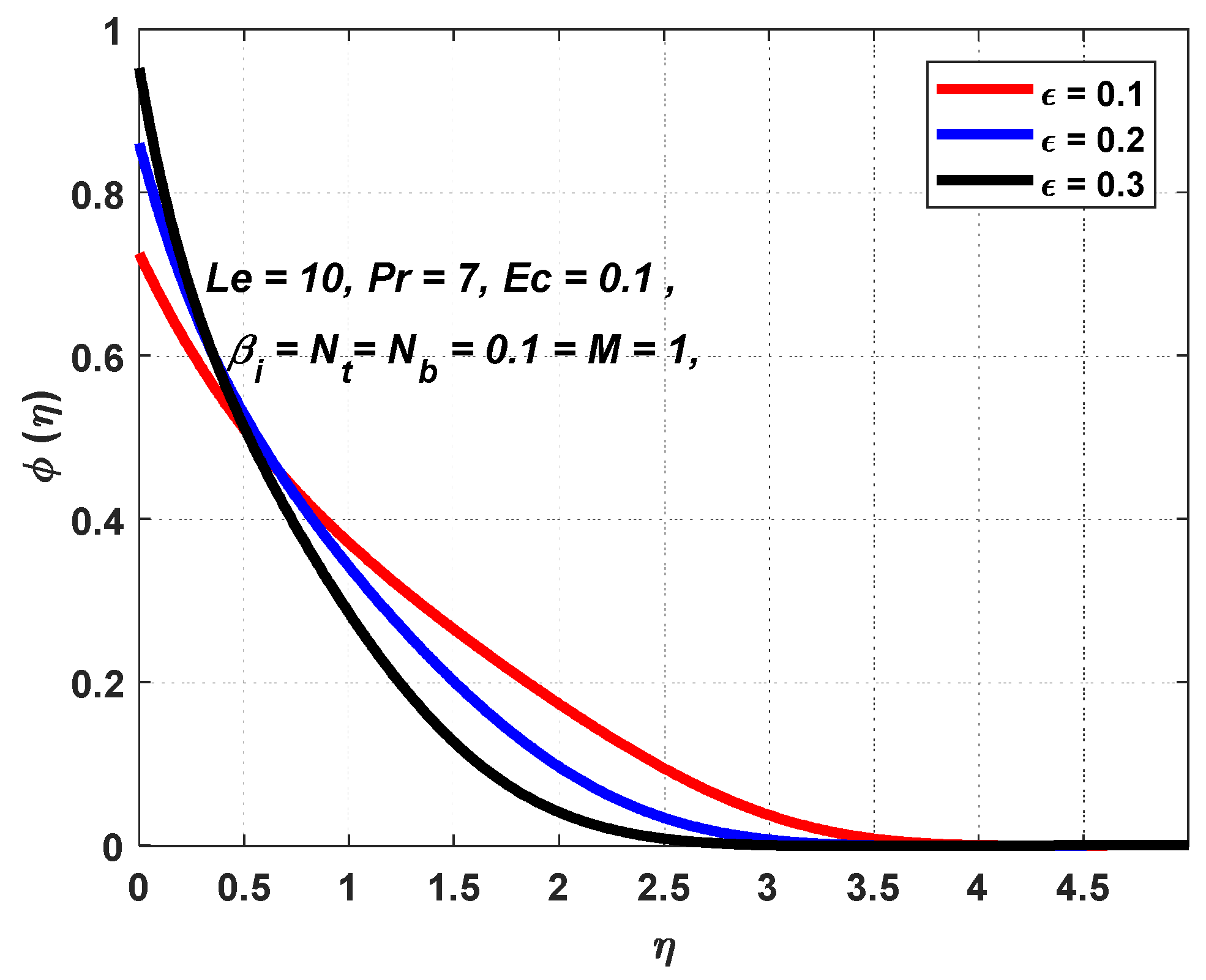 Engproc 59 00245 g010