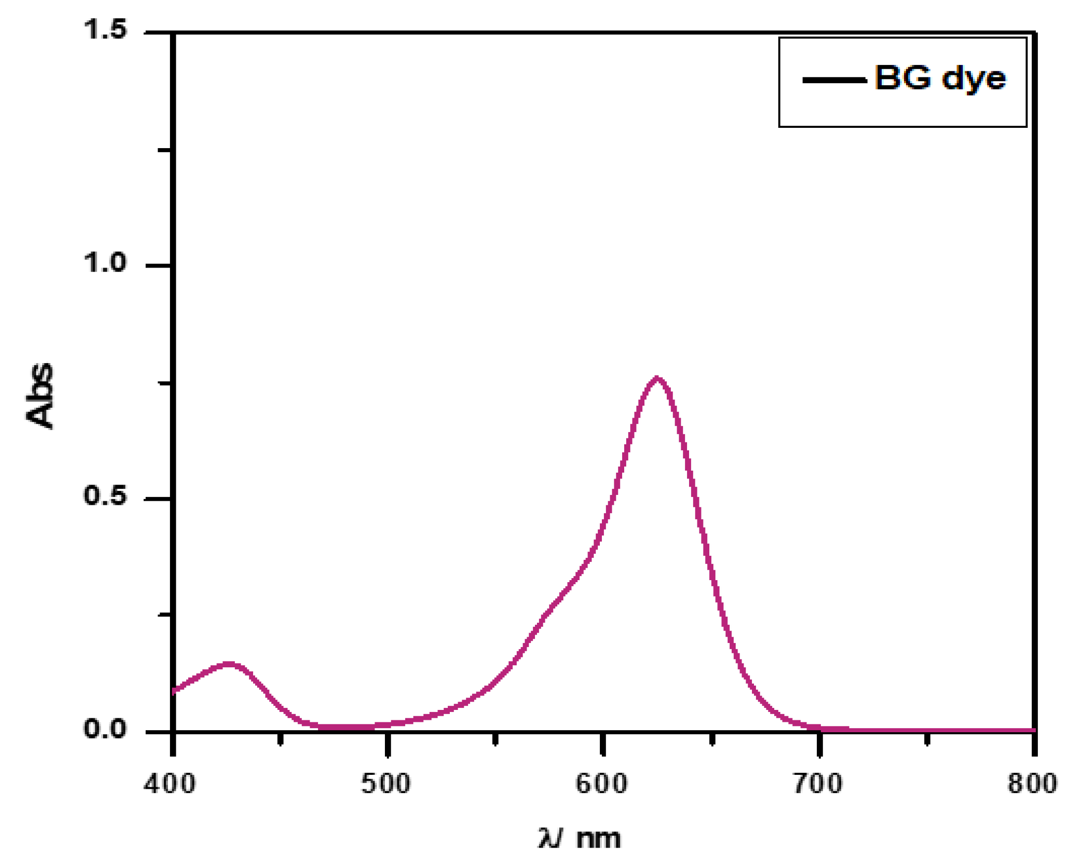 Engproc 59 59152 g001