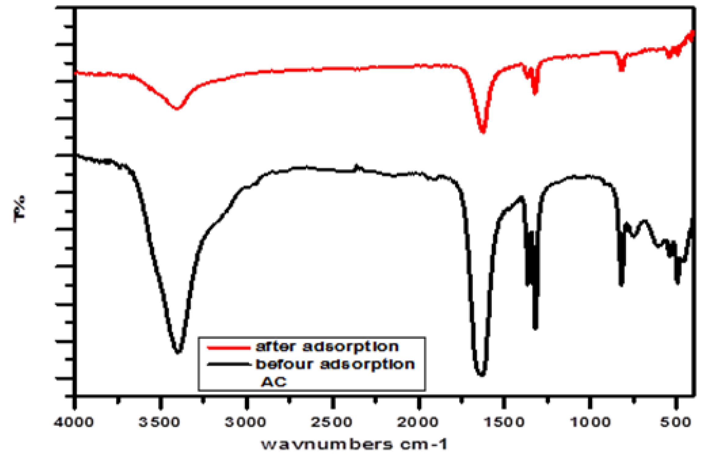 Engproc 59 59152 g002