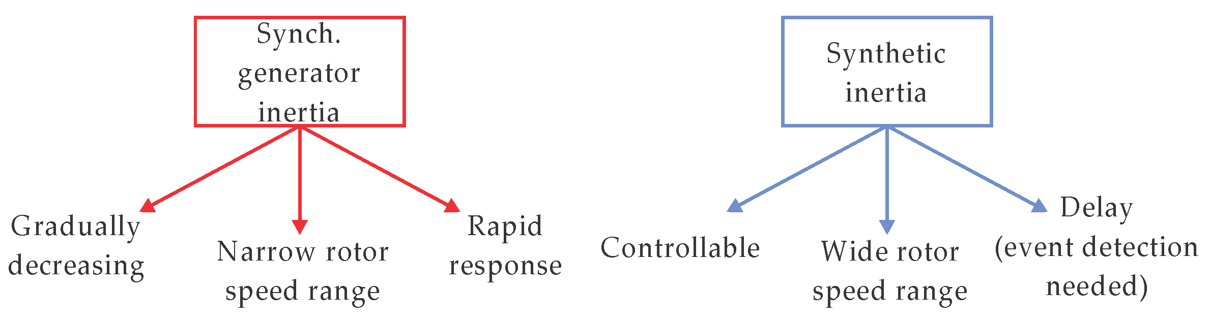 Engproc 60 00004 g001