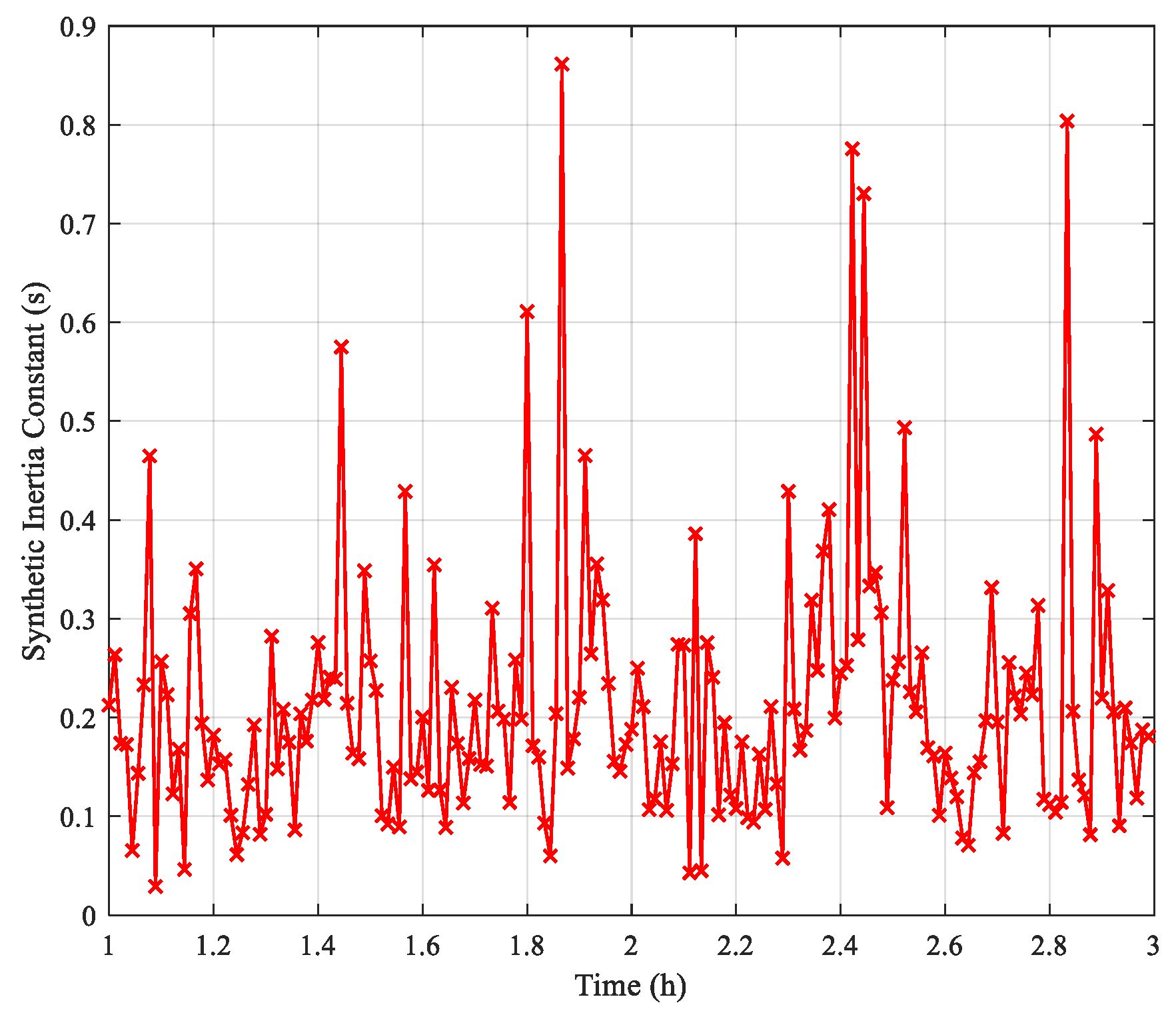 Engproc 60 00004 g006