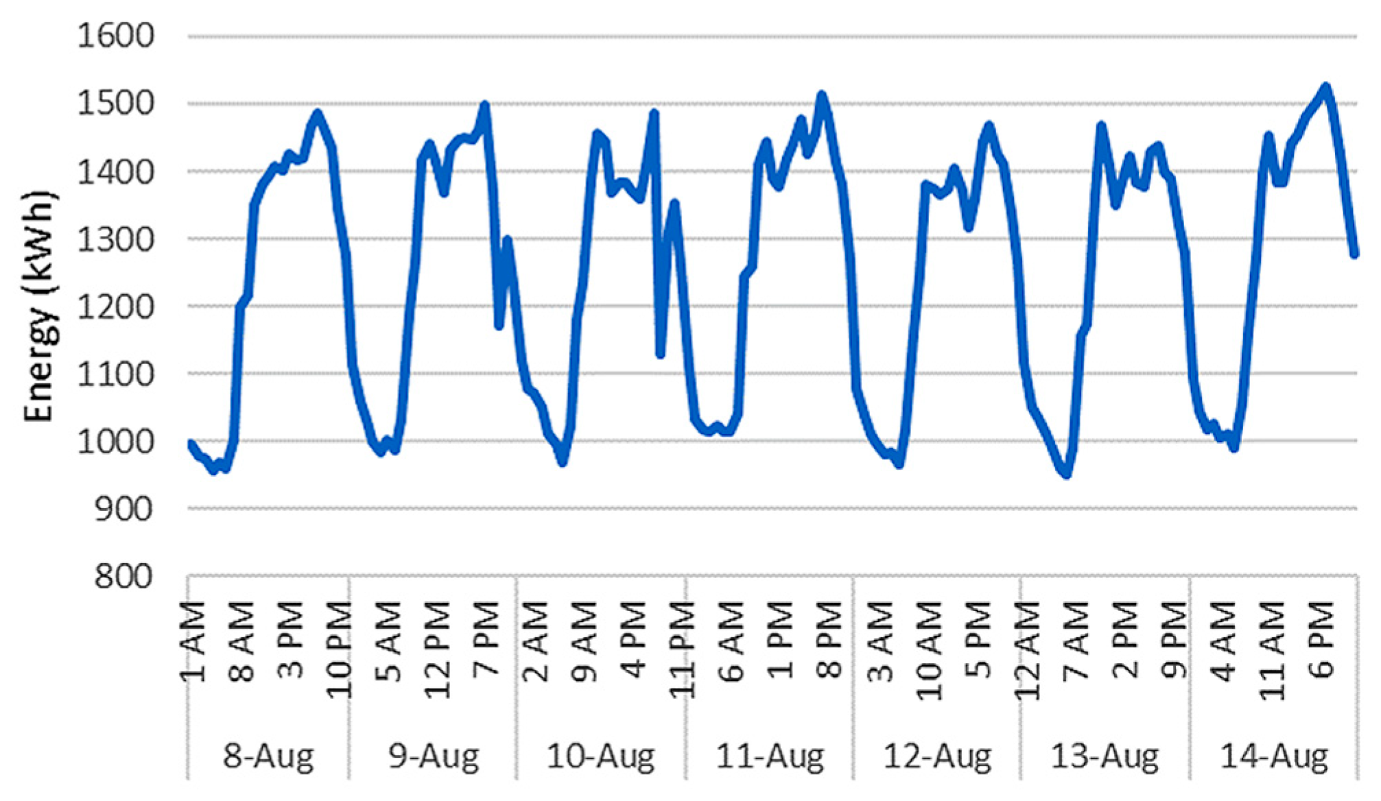Engproc 60 00007 g005
