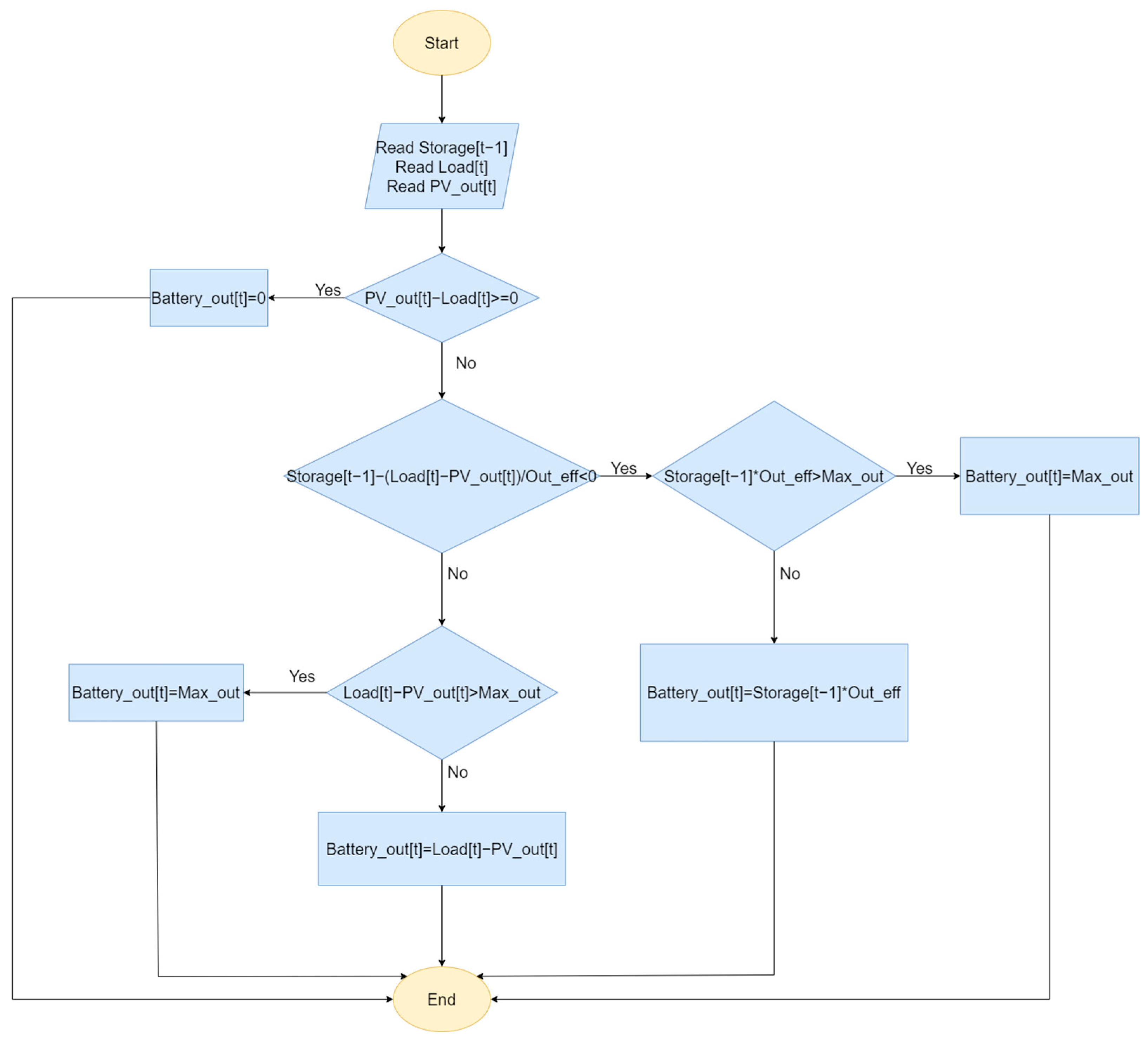 Engproc 60 00007 g006