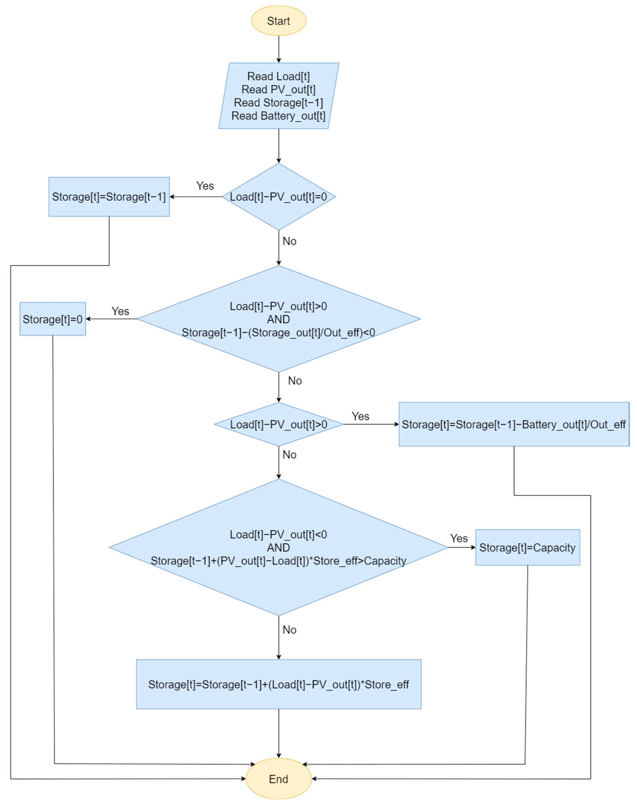 Engproc 60 00007 g007