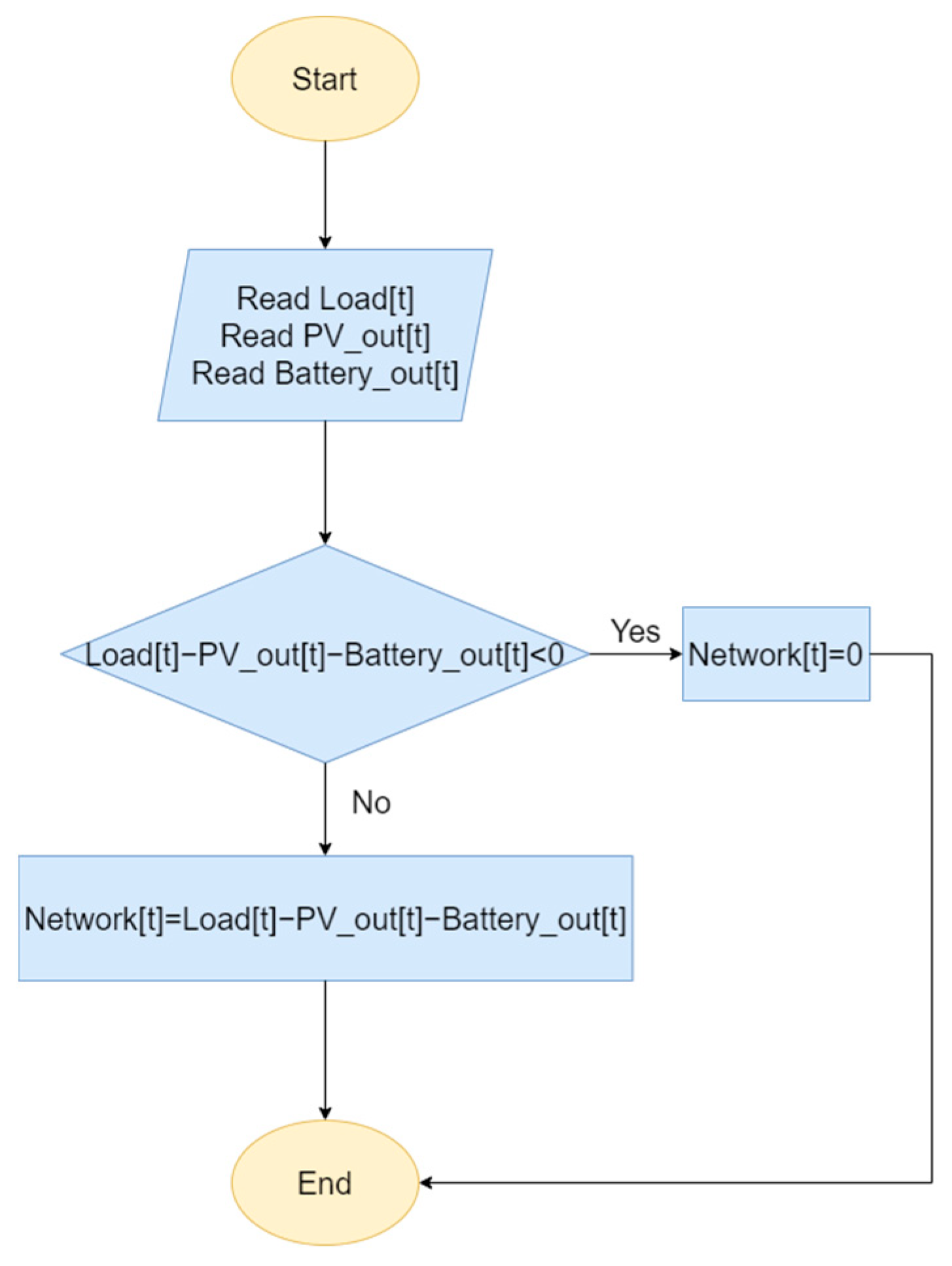 Engproc 60 00007 g008