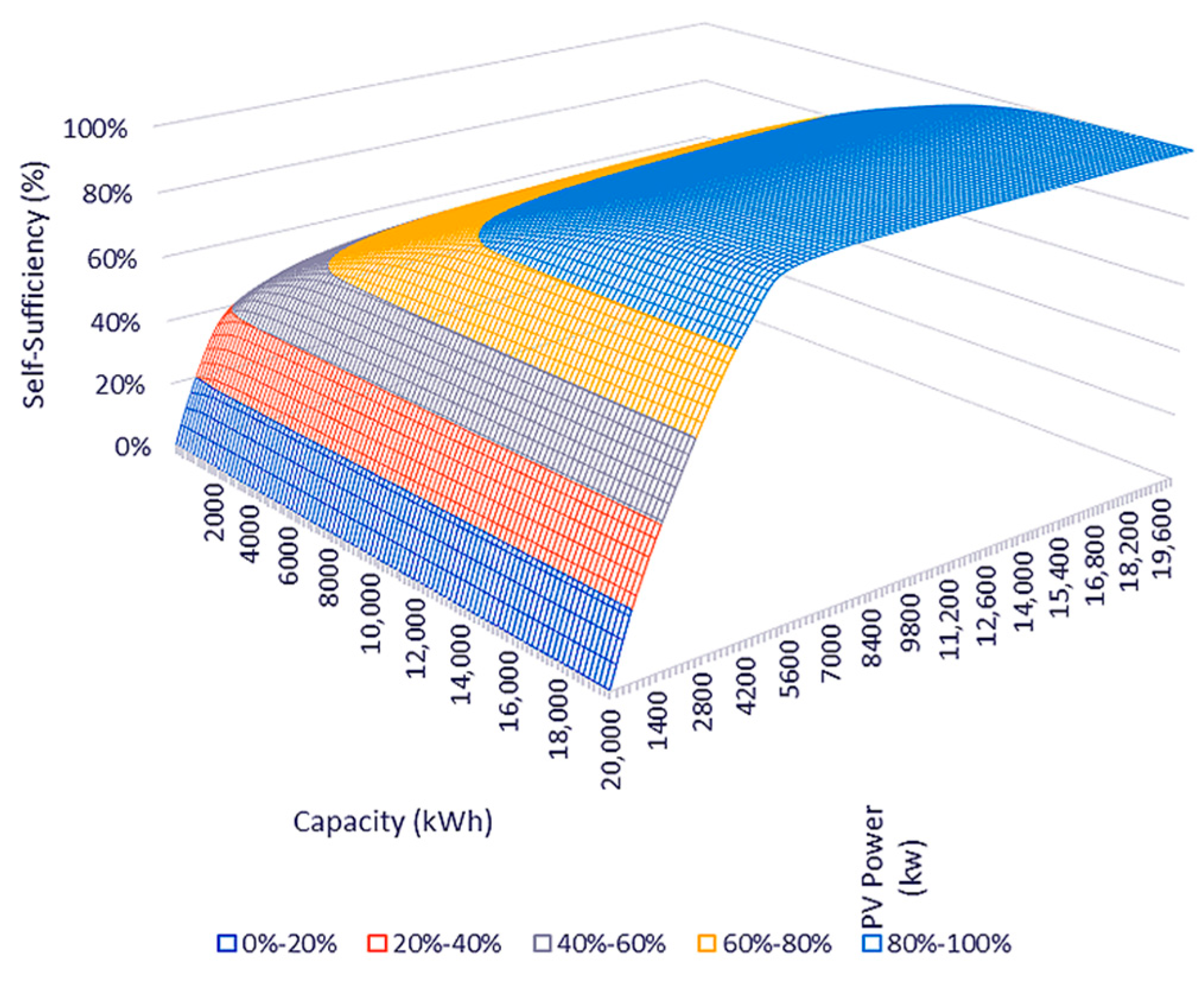 Engproc 60 00007 g013