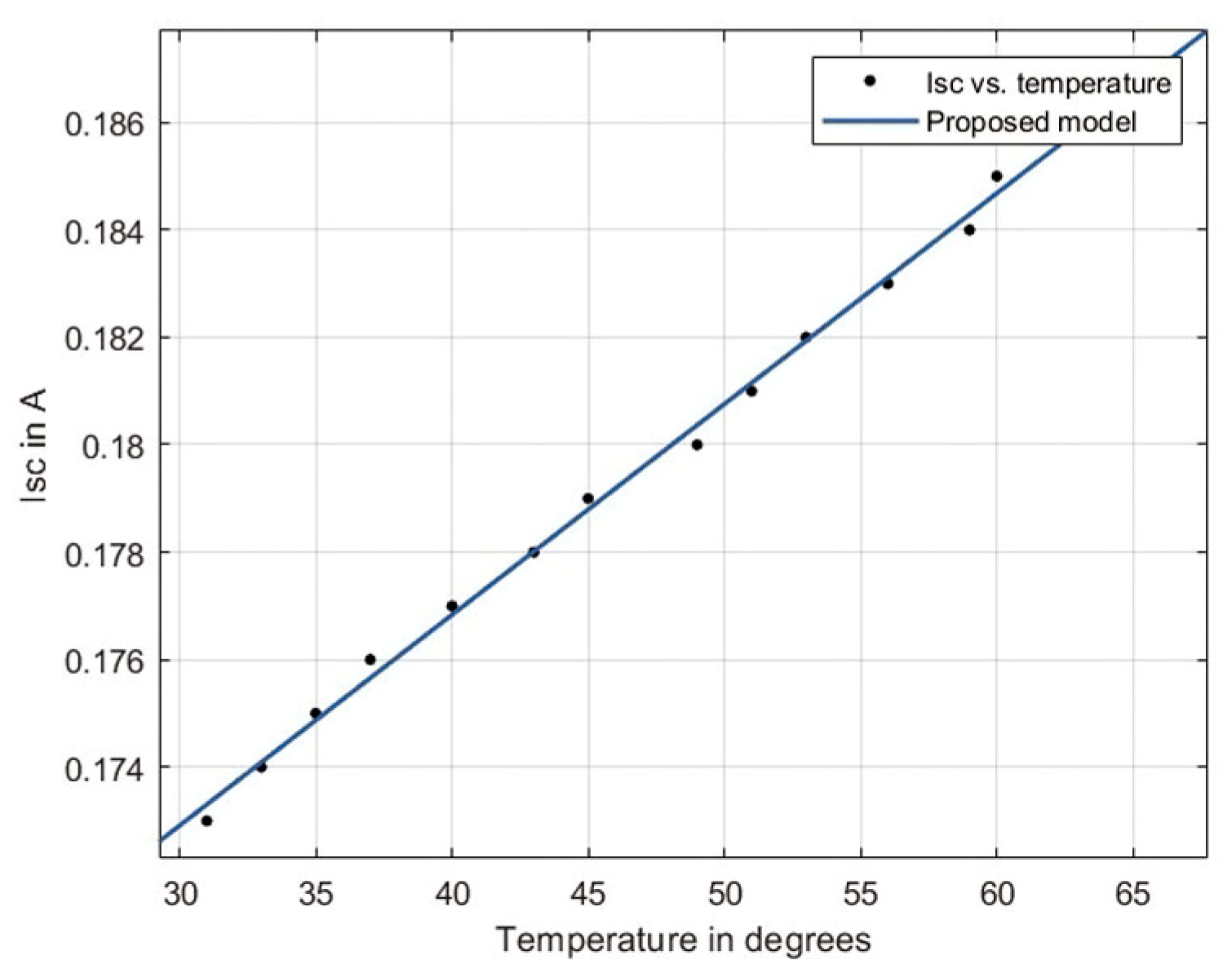 Engproc 60 00010 g005