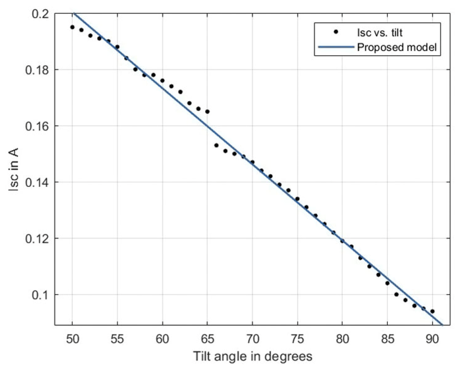 Engproc 60 00010 g009