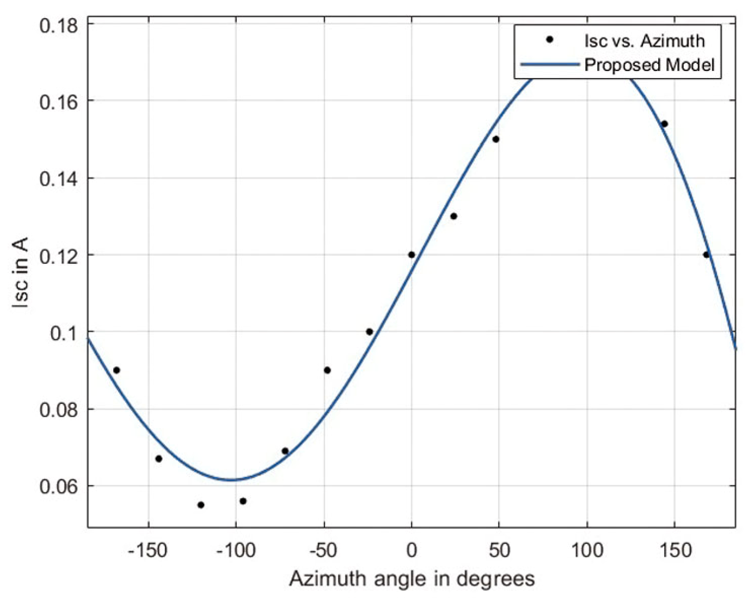 Engproc 60 00010 g011