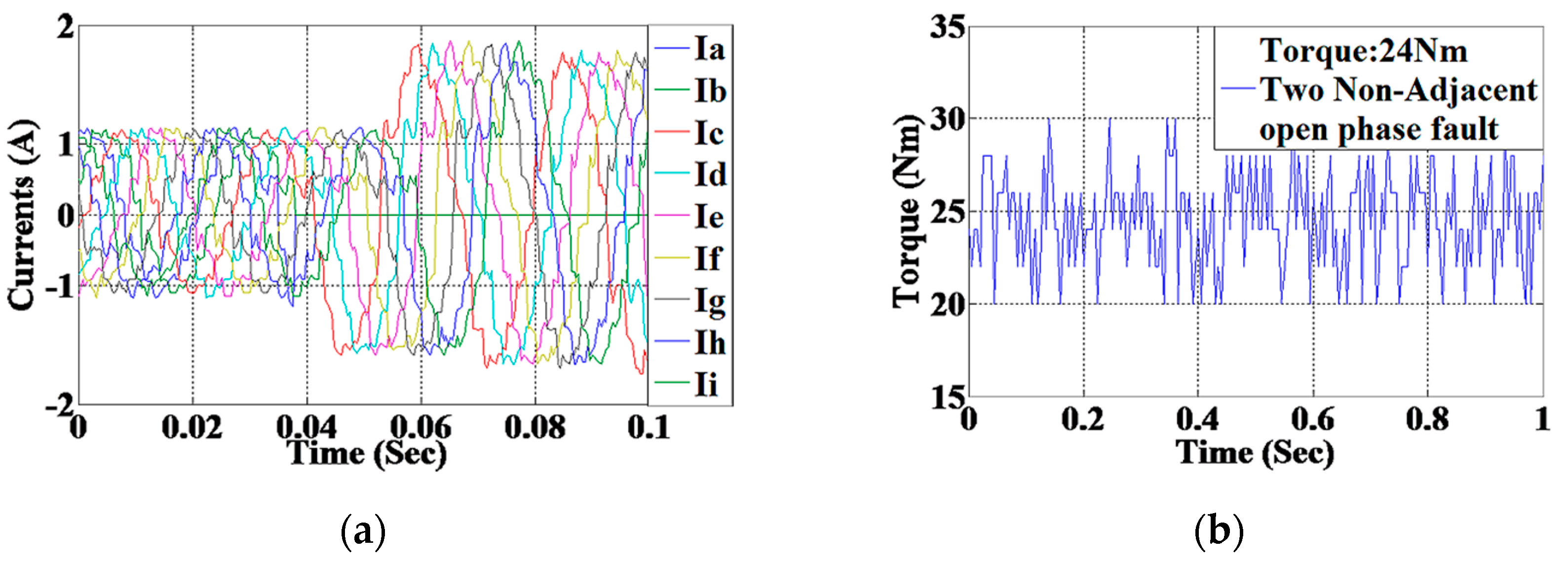 Engproc 60 00014 g009