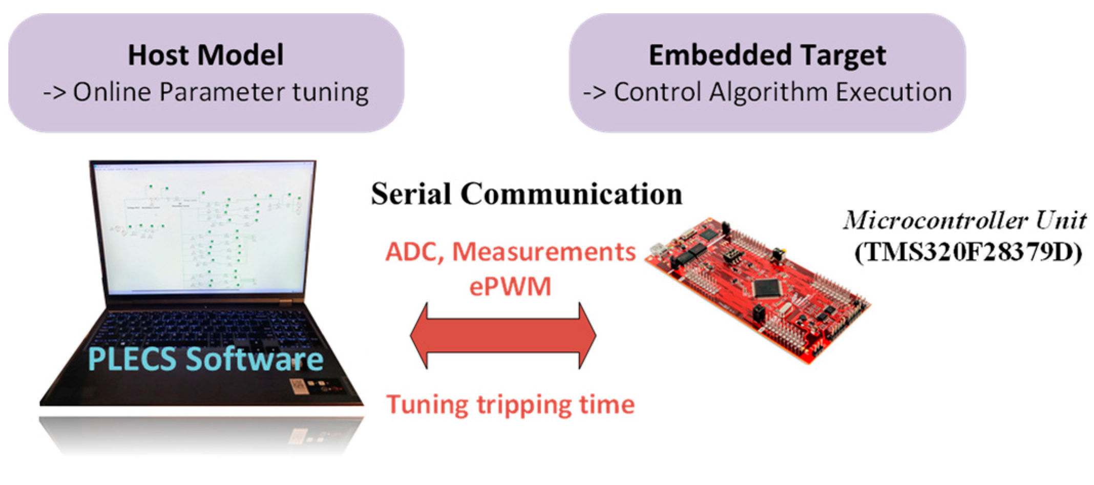 Engproc 60 00016 g003