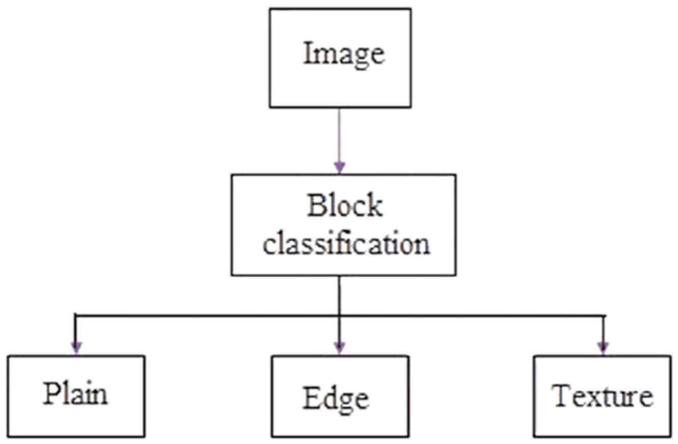 Engproc 60 00017 g002 Engproc 60 00017 g002