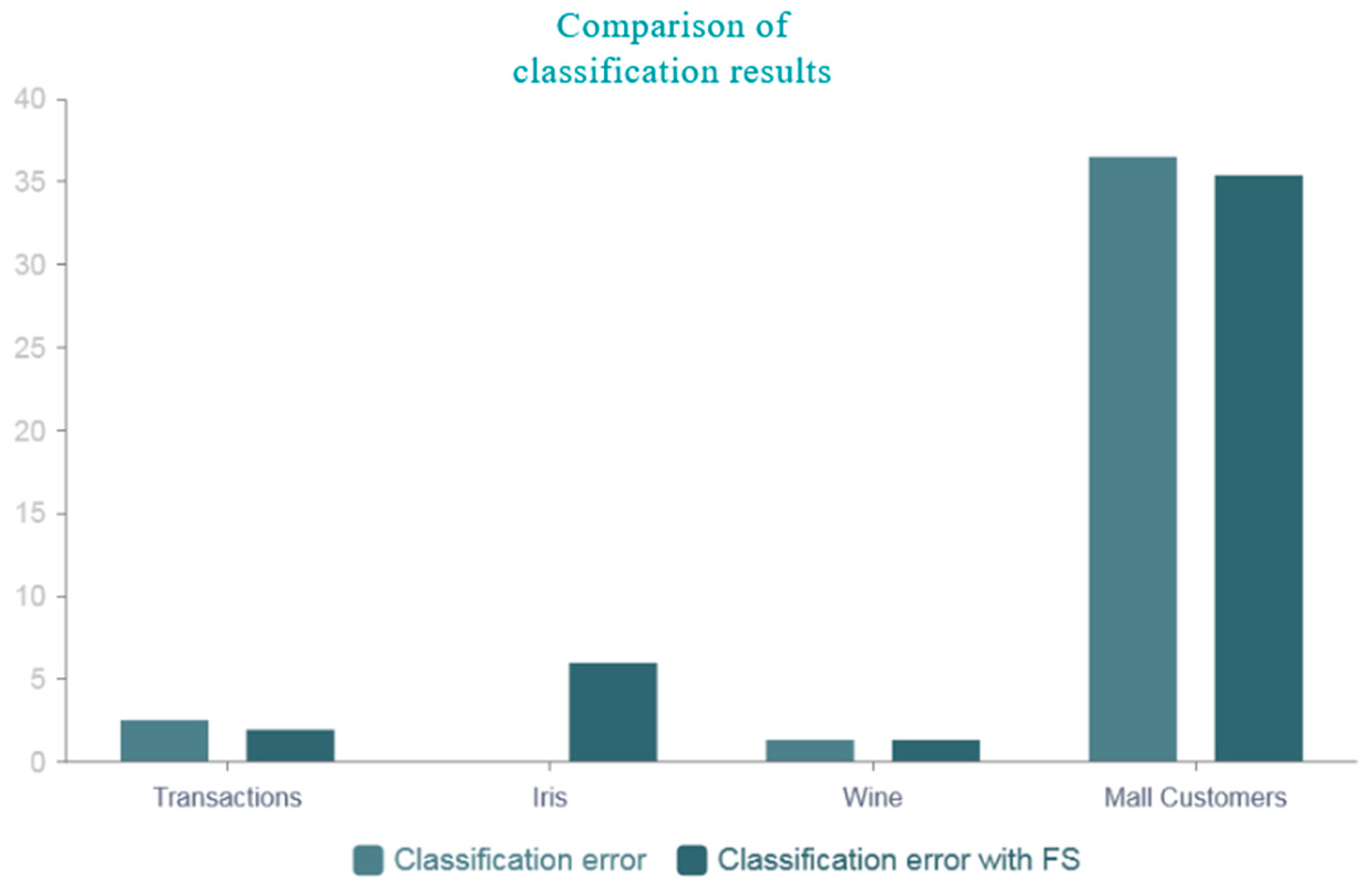 Engproc 60 00018 g007