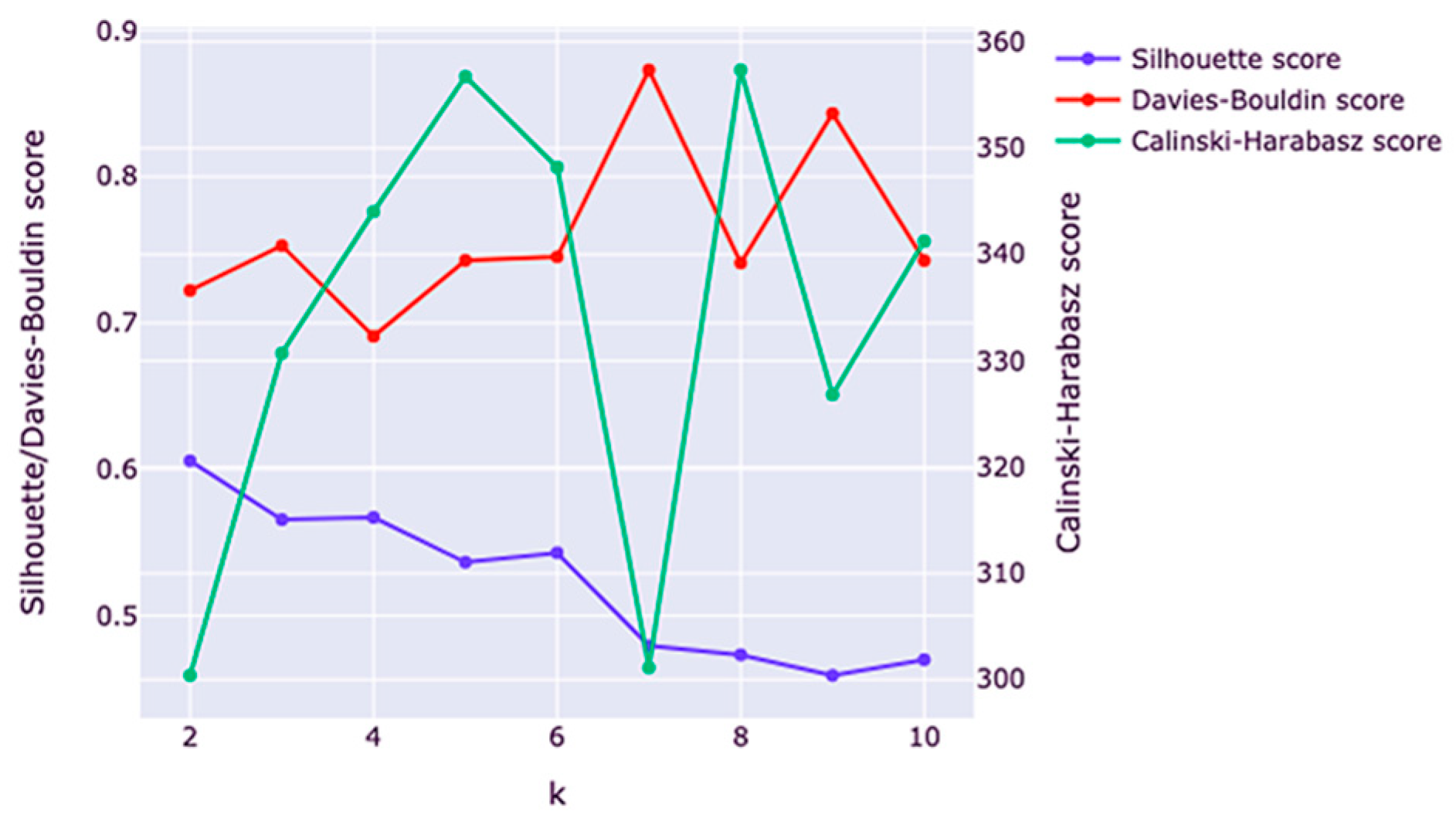 Engproc 60 00020 g001