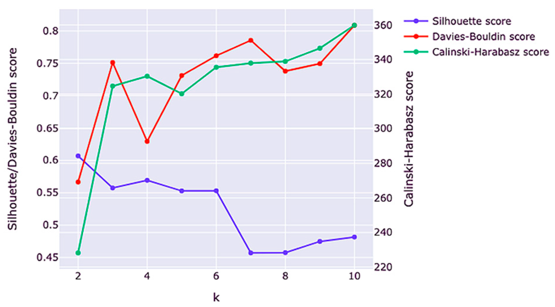 Engproc 60 00020 g002