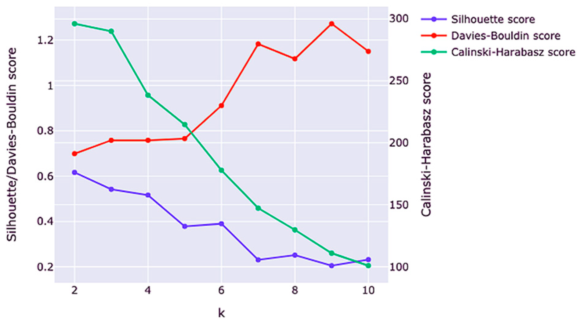 Engproc 60 00020 g004