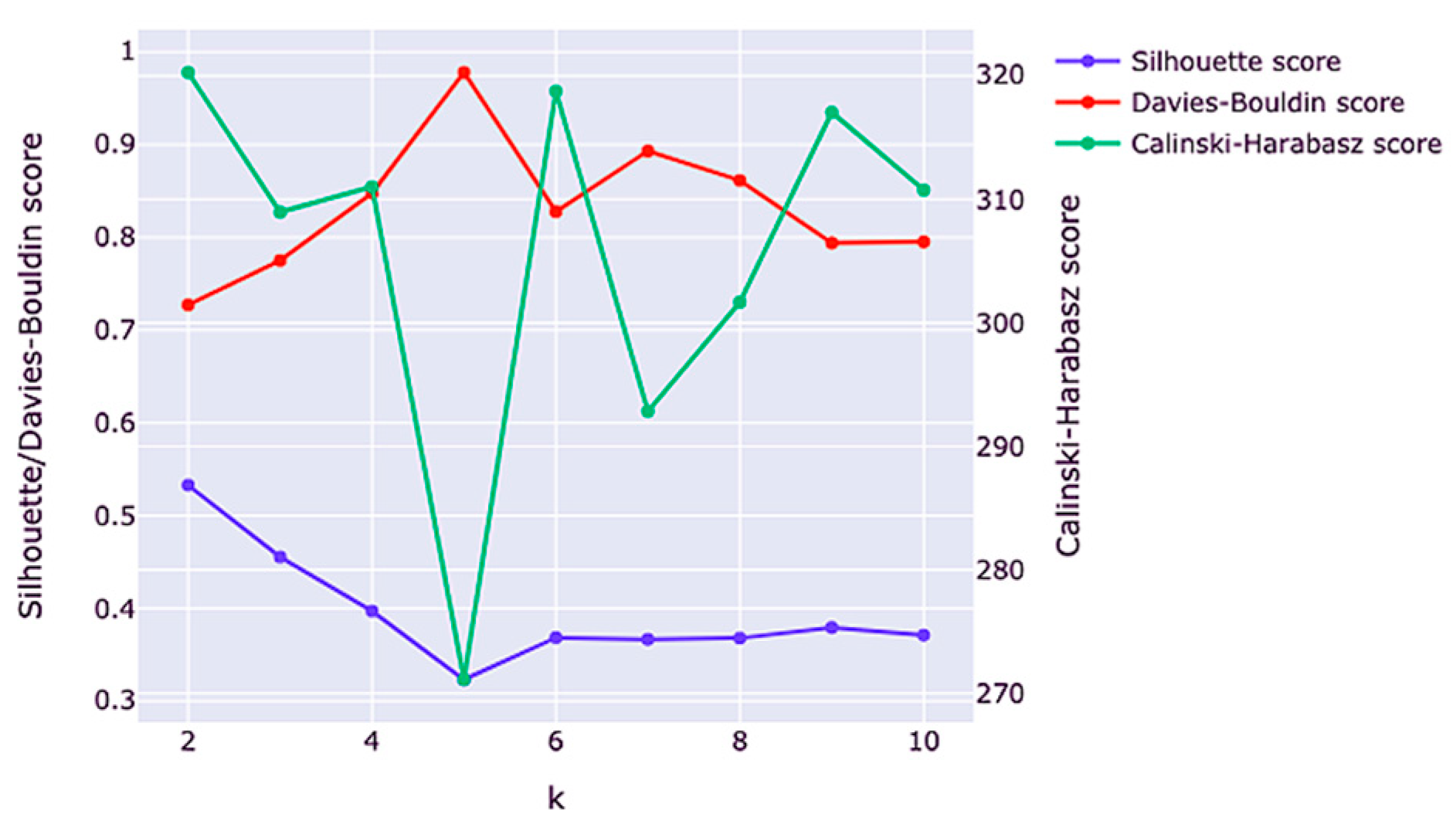 Engproc 60 00020 g008