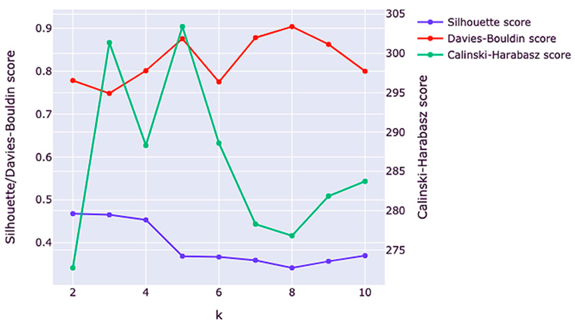 Engproc 60 00020 g009