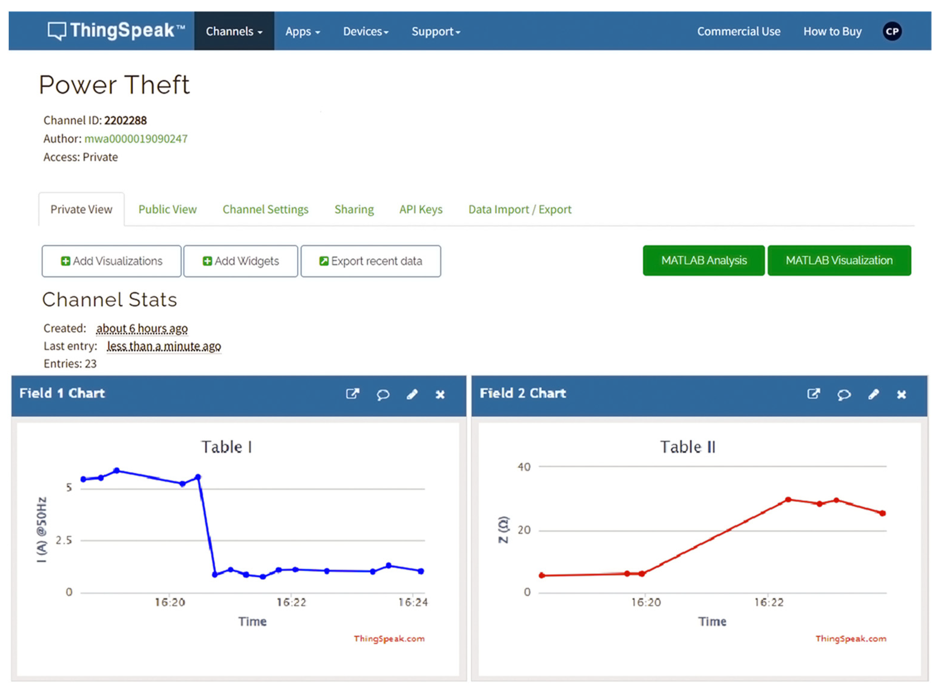 Engproc 60 00022 g009