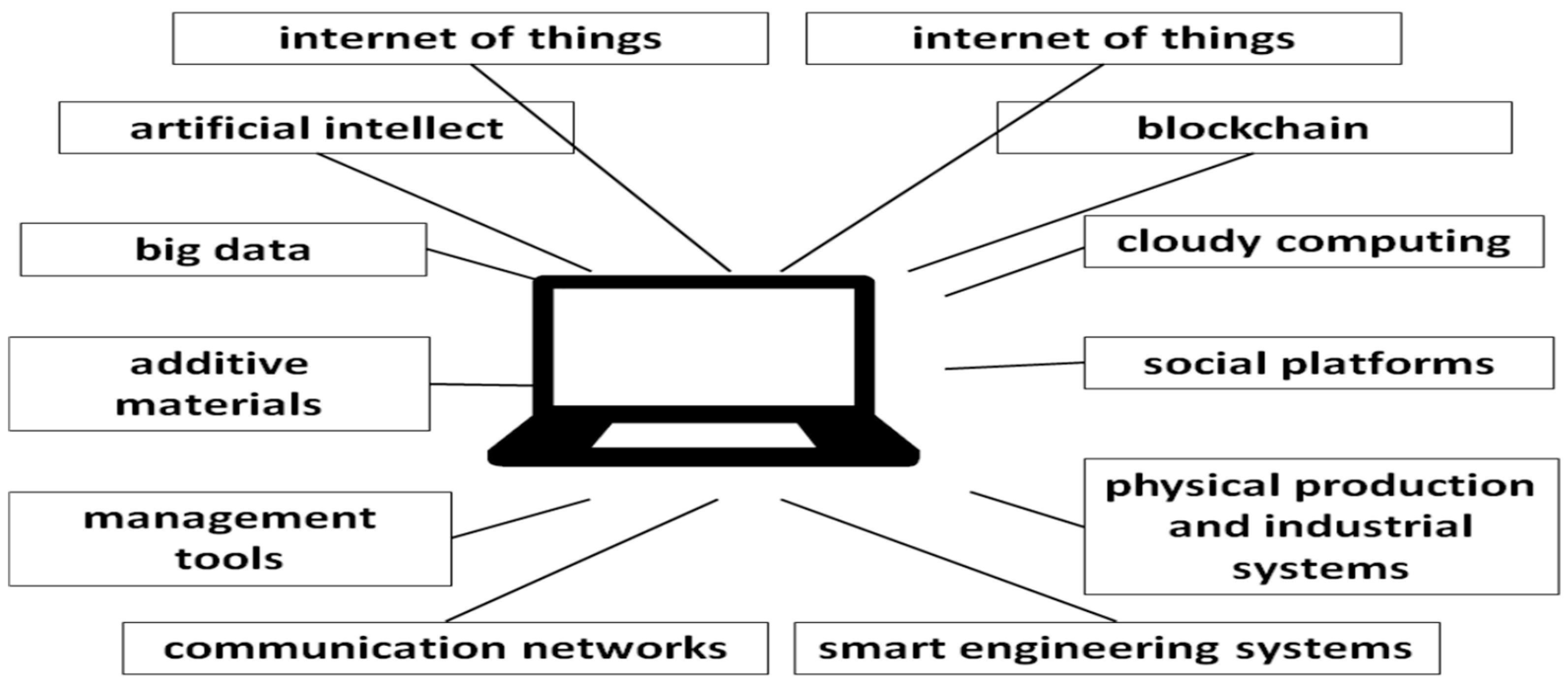 Engproc 60 00025 g003