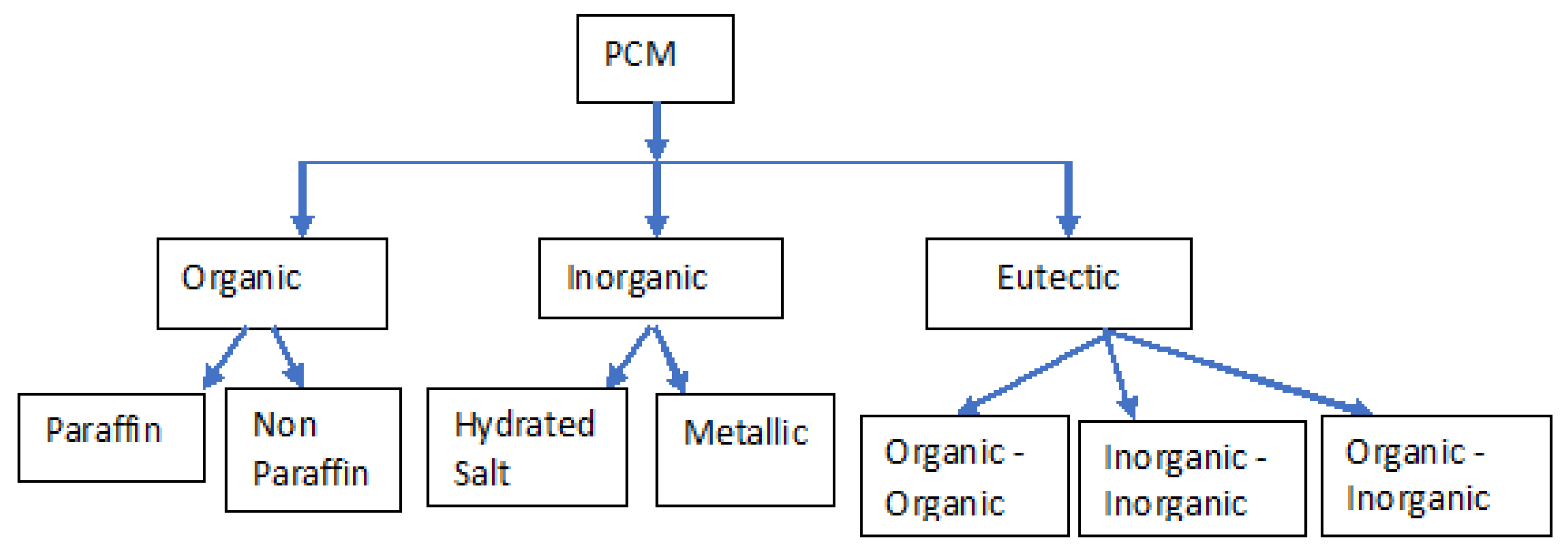 Engproc 61 00006 g001