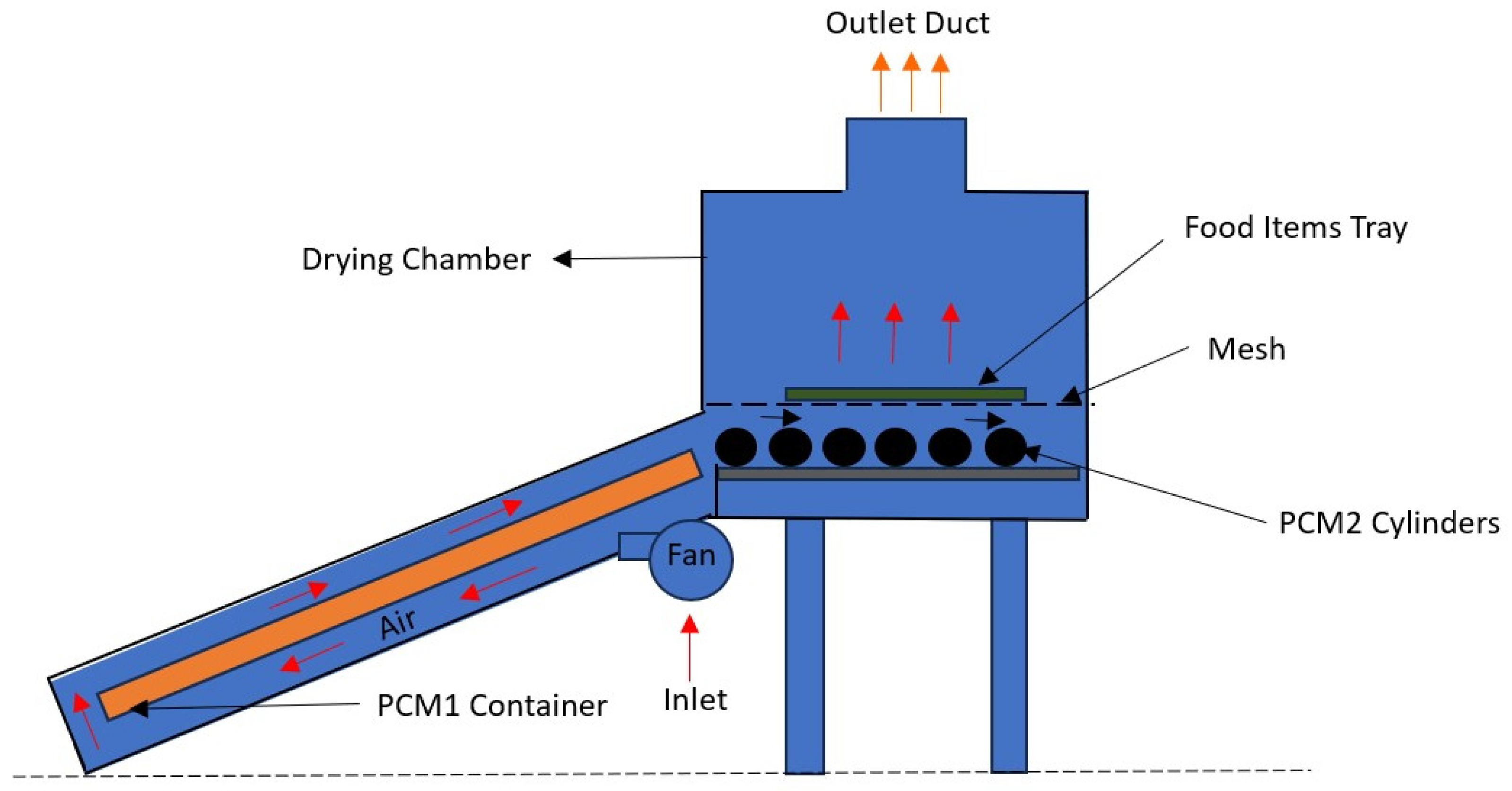 Engproc 61 00006 g002