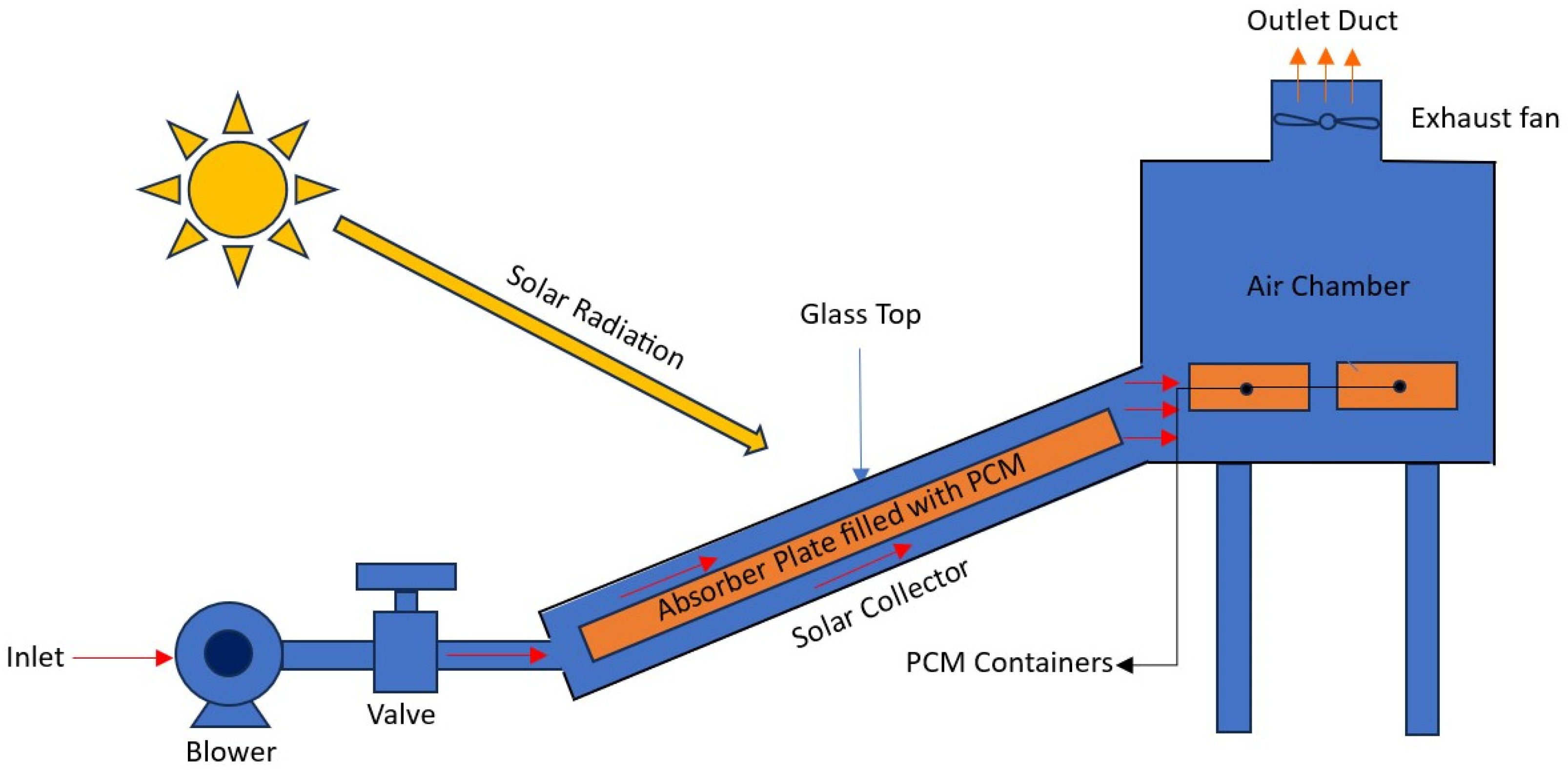 Engproc 61 00006 g003