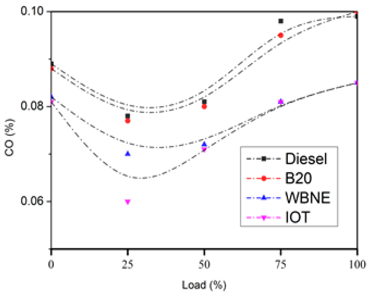 Engproc 61 00007 g001