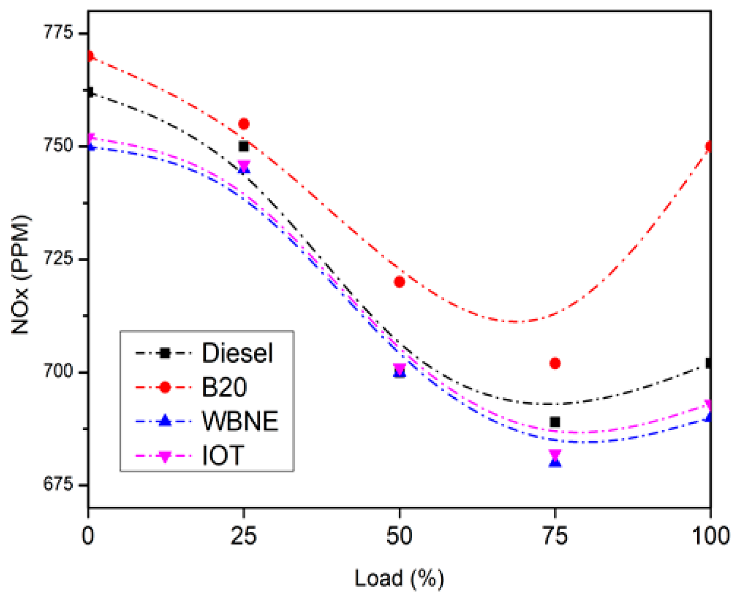 Engproc 61 00007 g002