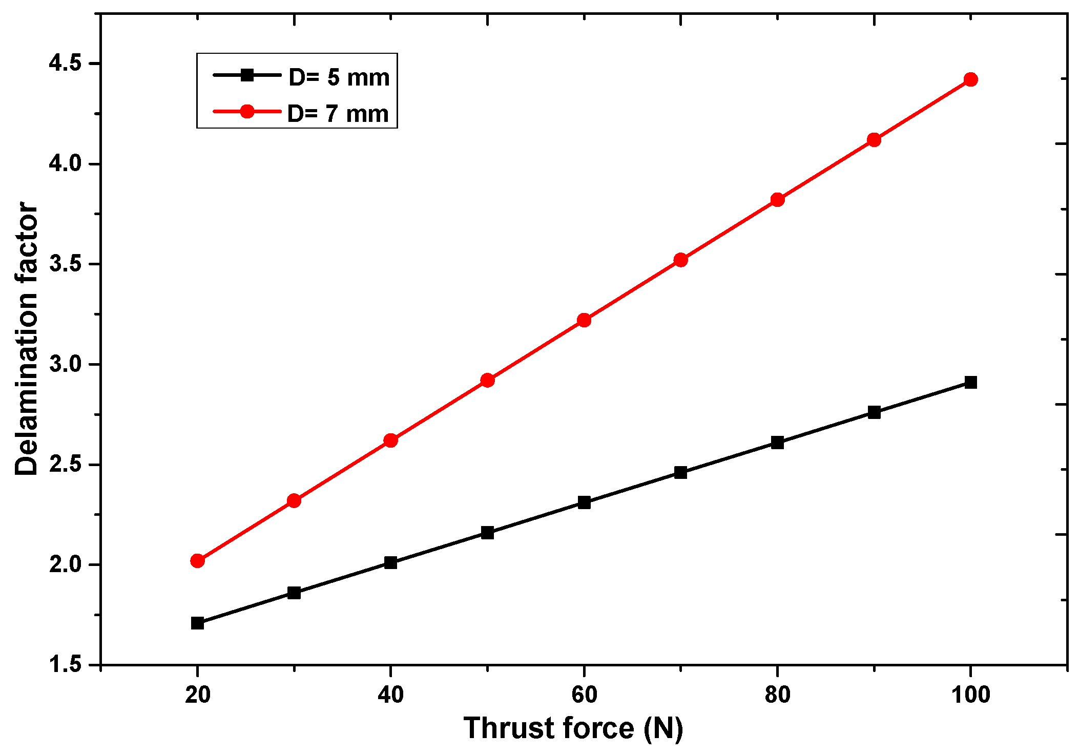 Engproc 61 00009 g004