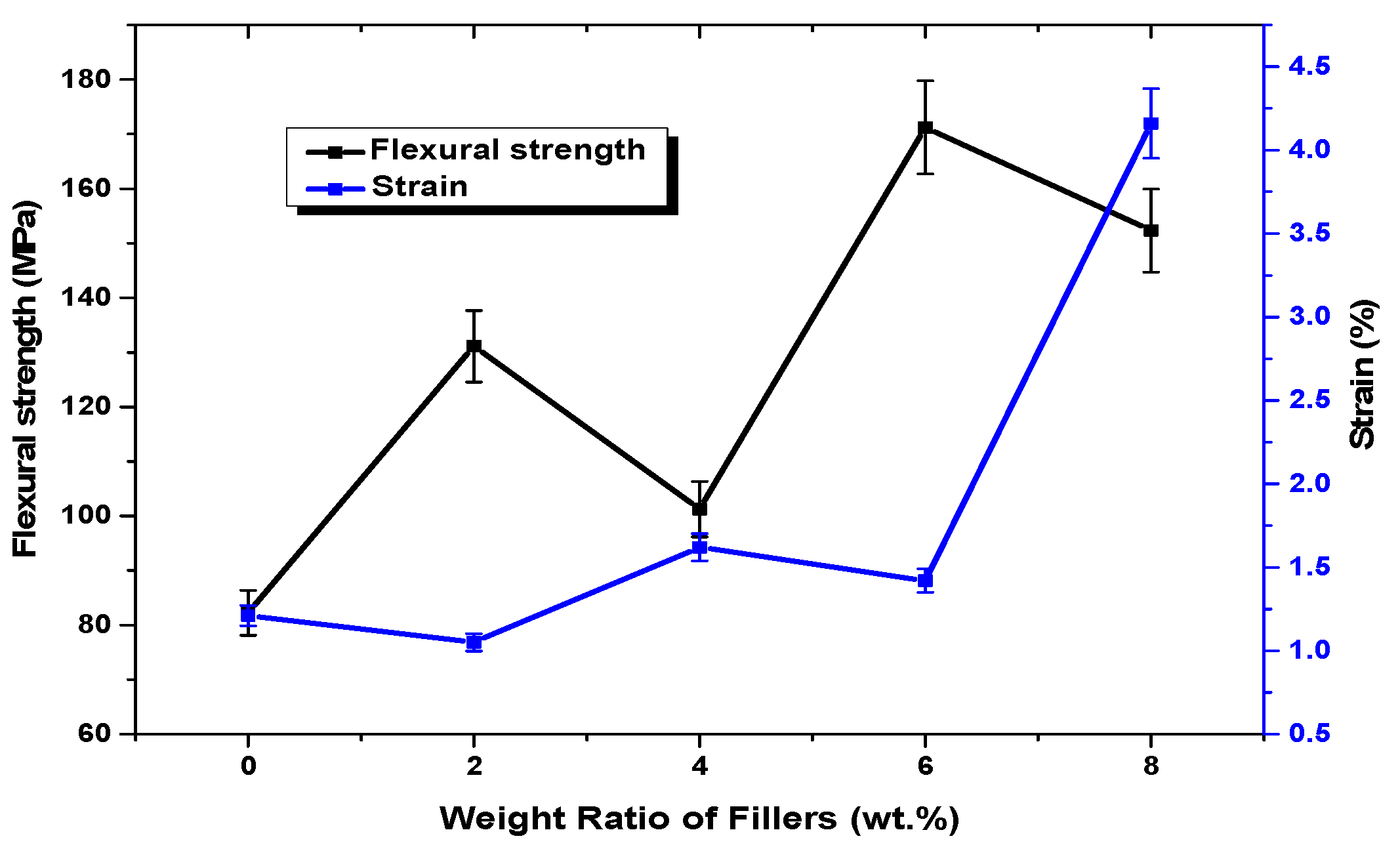 Engproc 61 00013 g002