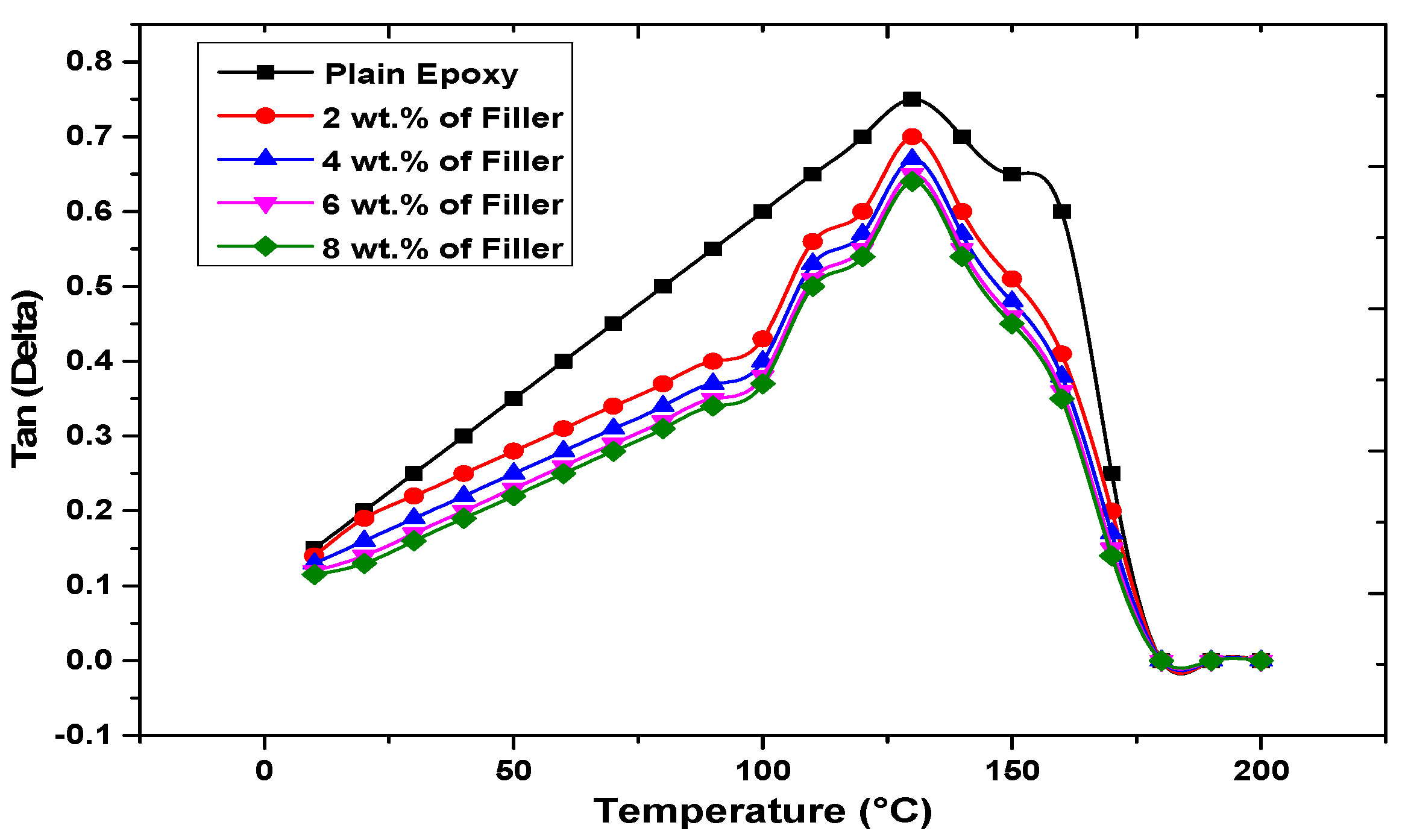 Engproc 61 00013 g005