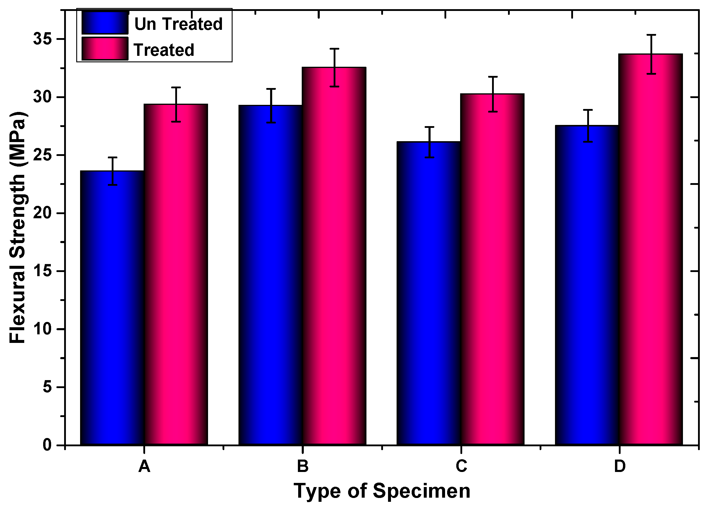 Engproc 61 00018 g003