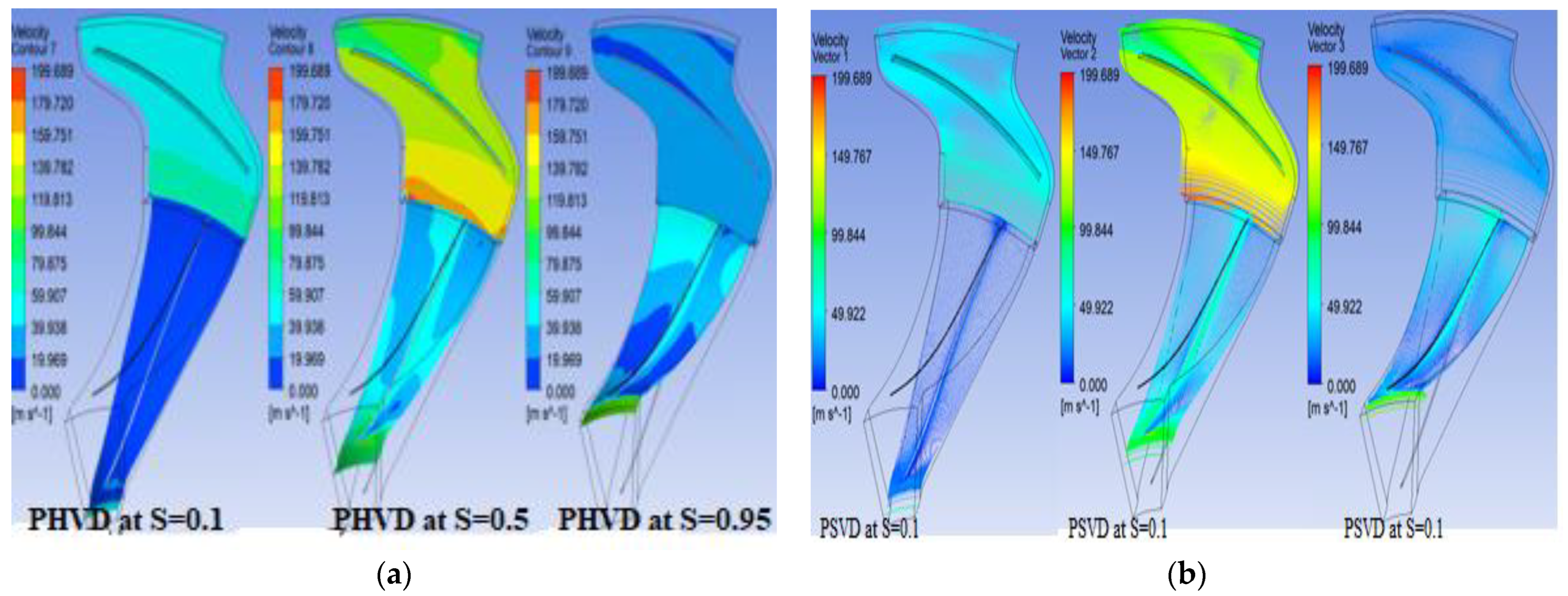 Engproc 61 00020 g005