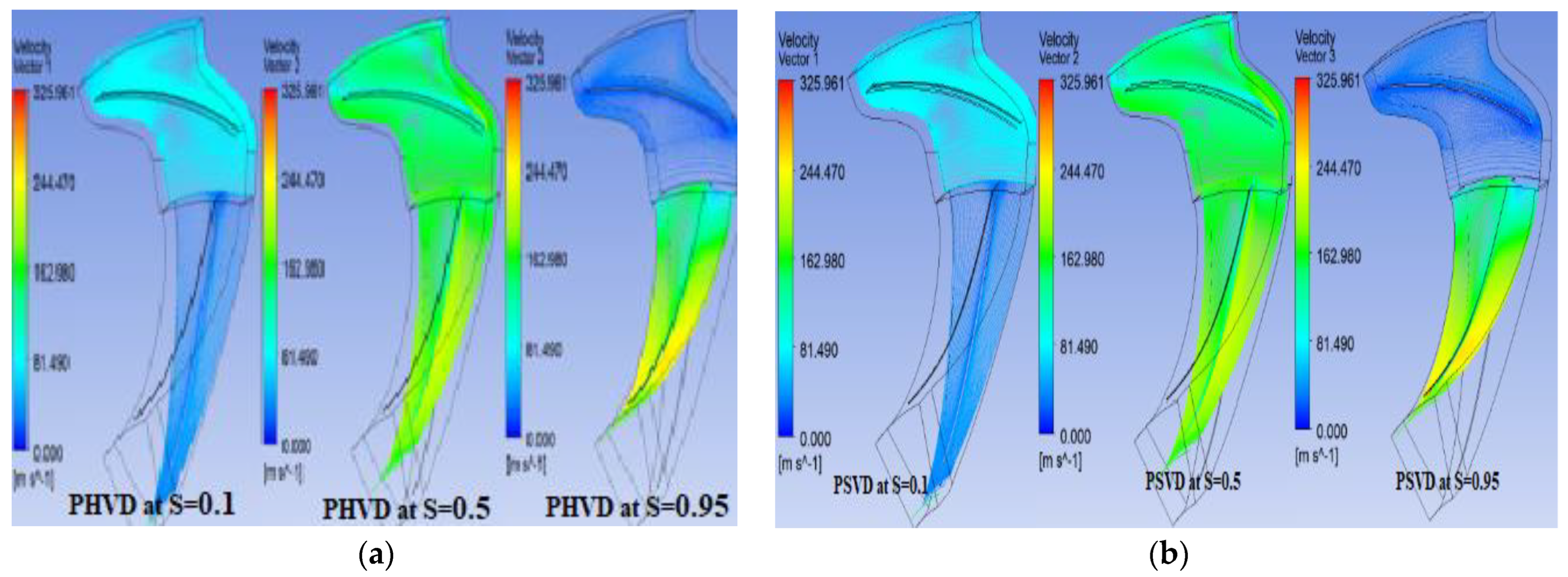 Engproc 61 00020 g007