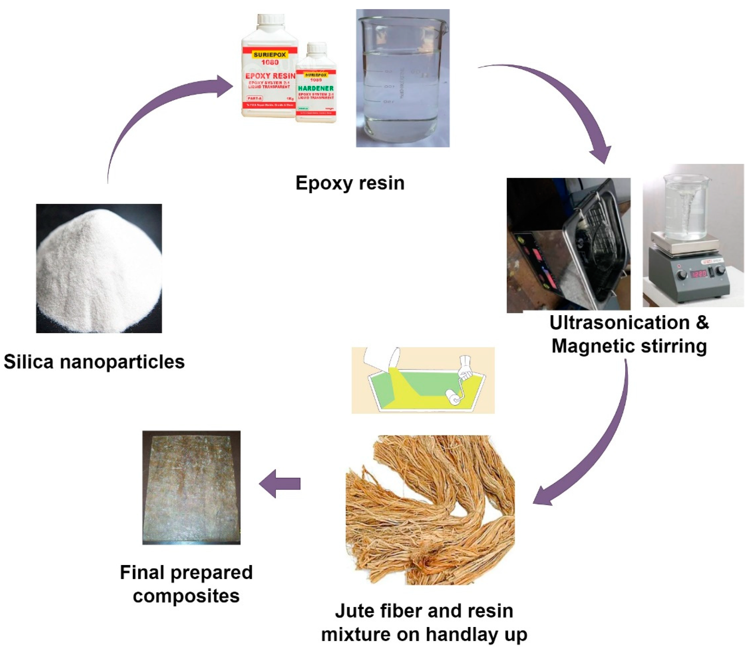 Engproc 61 00023 g001