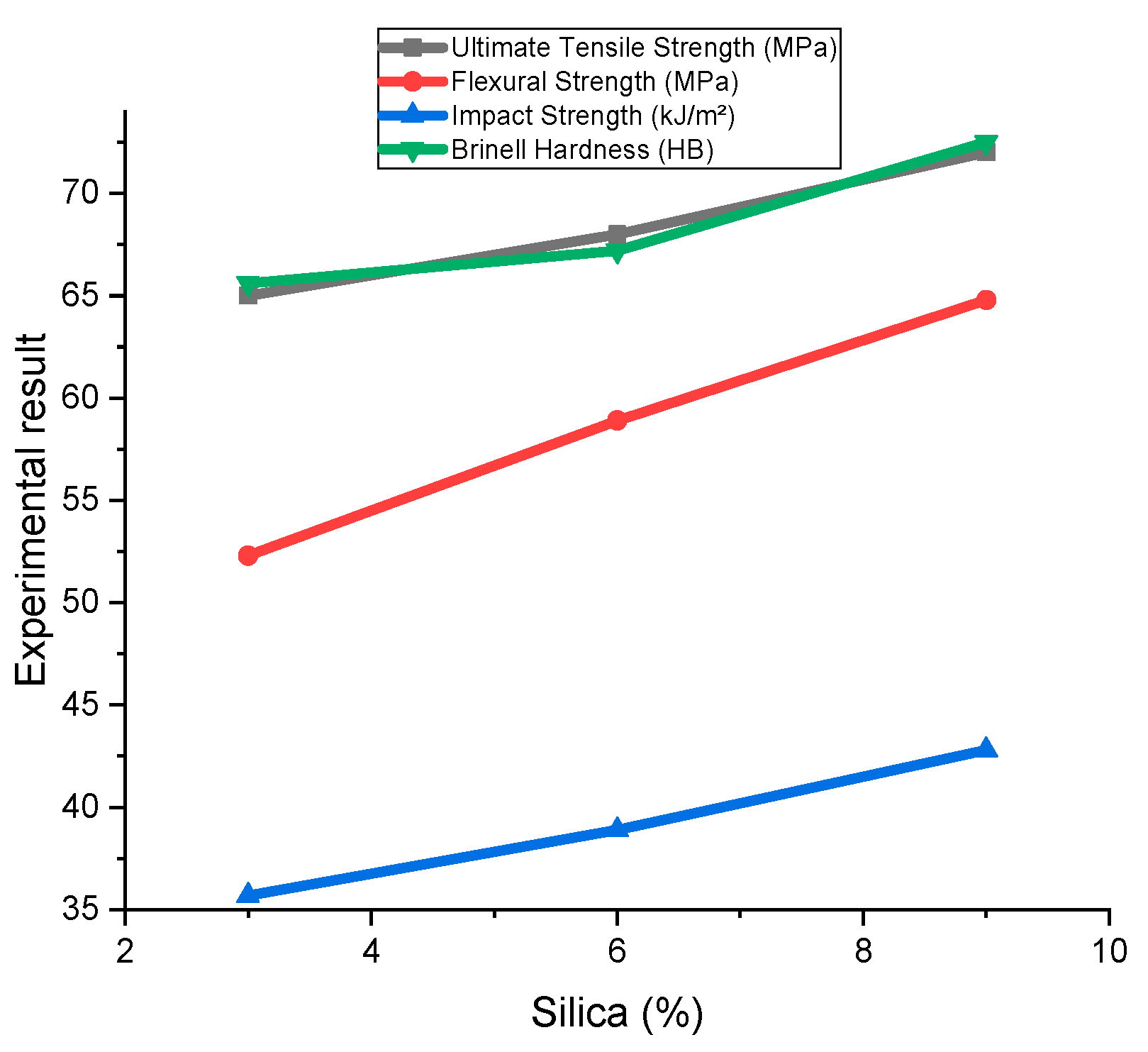 Engproc 61 00023 g002