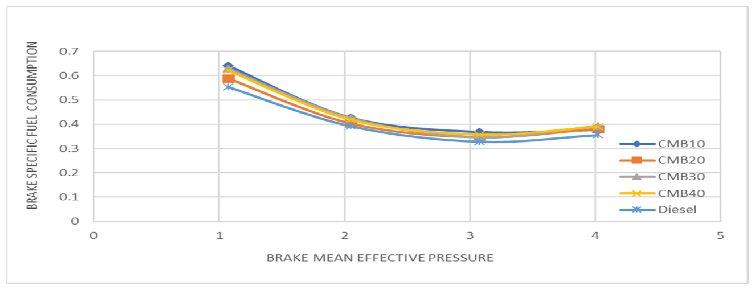 Engproc 61 00025 g005